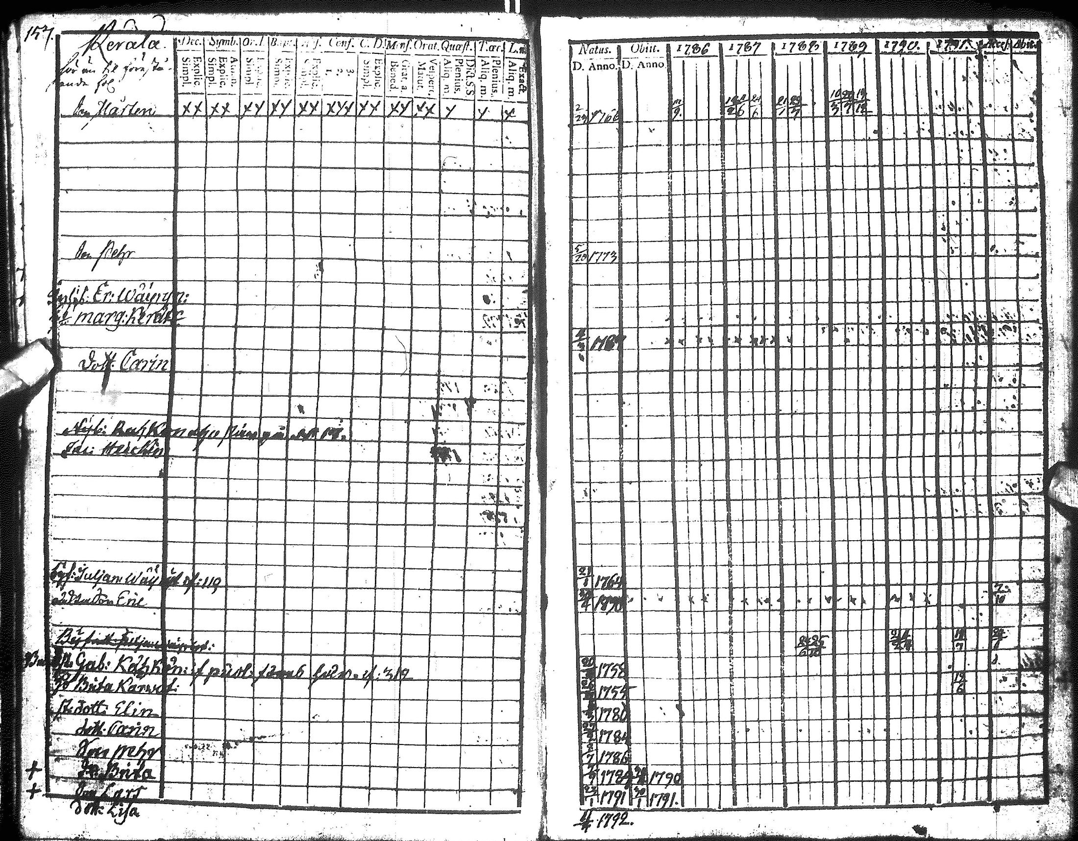 [ ../kirjat/Kirkonkirjat/hyrynsalmi/rippikirja_1786-1792_ik175-176/kuvat/159.jpg ]