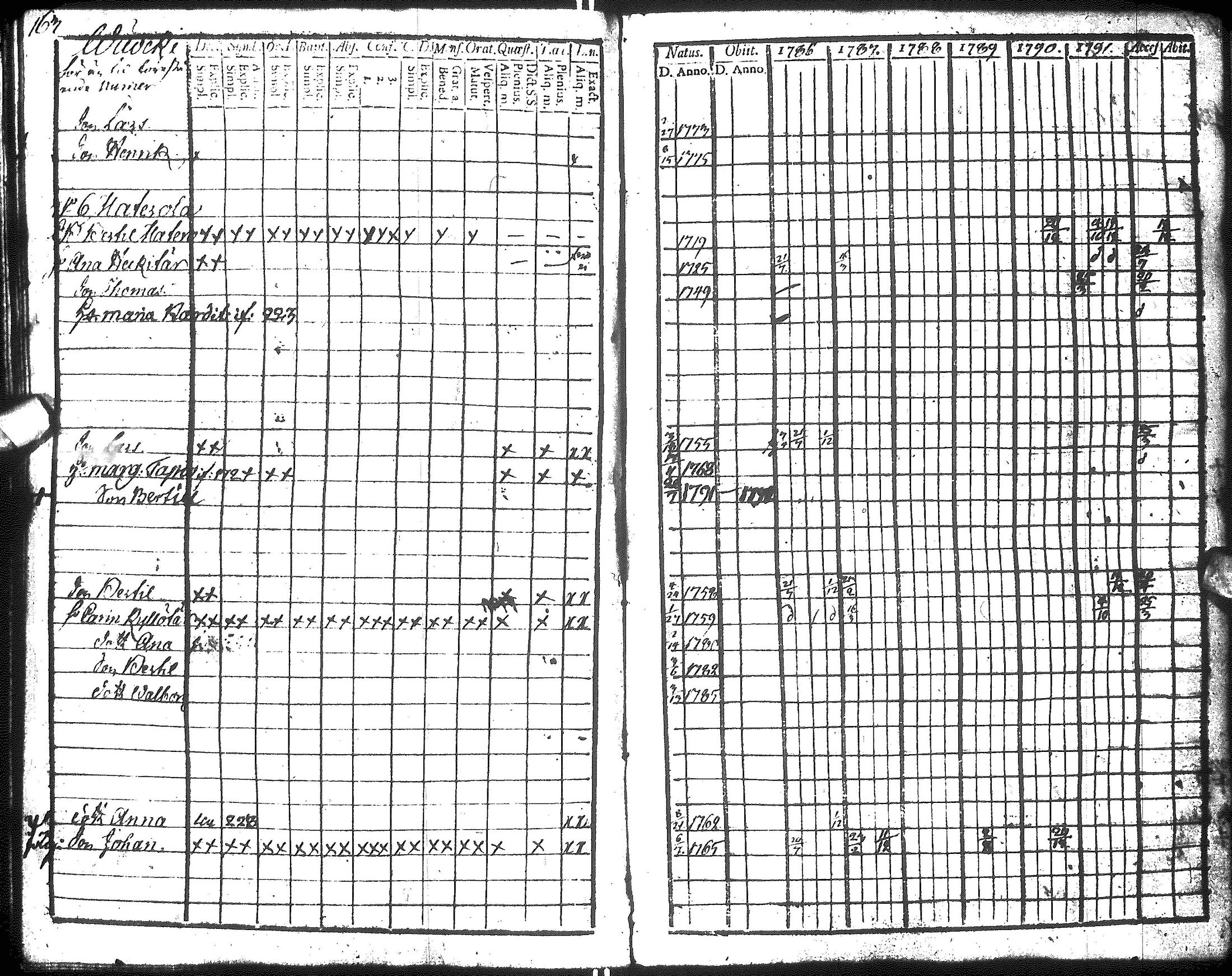[ ../kirjat/Kirkonkirjat/hyrynsalmi/rippikirja_1786-1792_ik175-176/kuvat/165.jpg ]