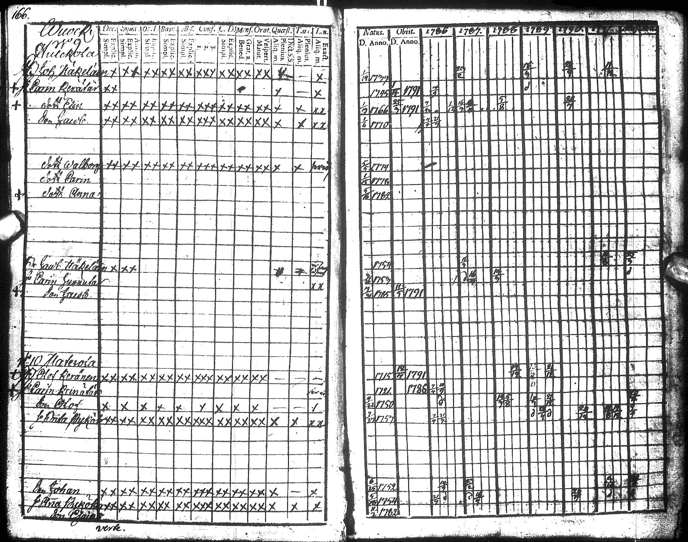 [ ../kirjat/Kirkonkirjat/hyrynsalmi/rippikirja_1786-1792_ik175-176/kuvat/168.jpg ]