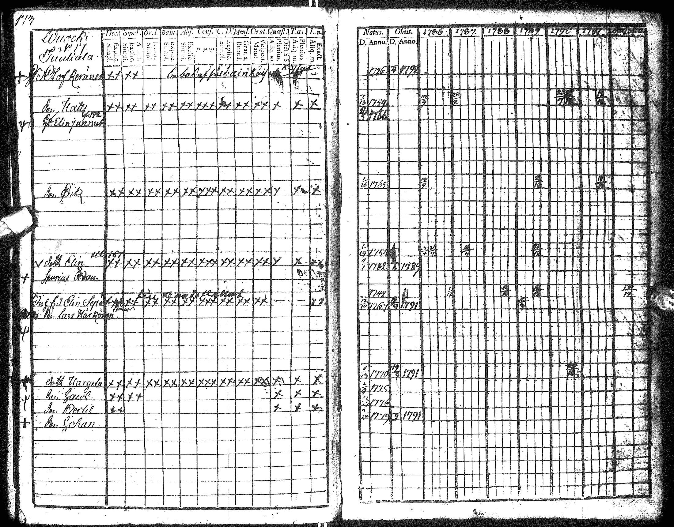 [ ../kirjat/Kirkonkirjat/hyrynsalmi/rippikirja_1786-1792_ik175-176/kuvat/175.jpg ]