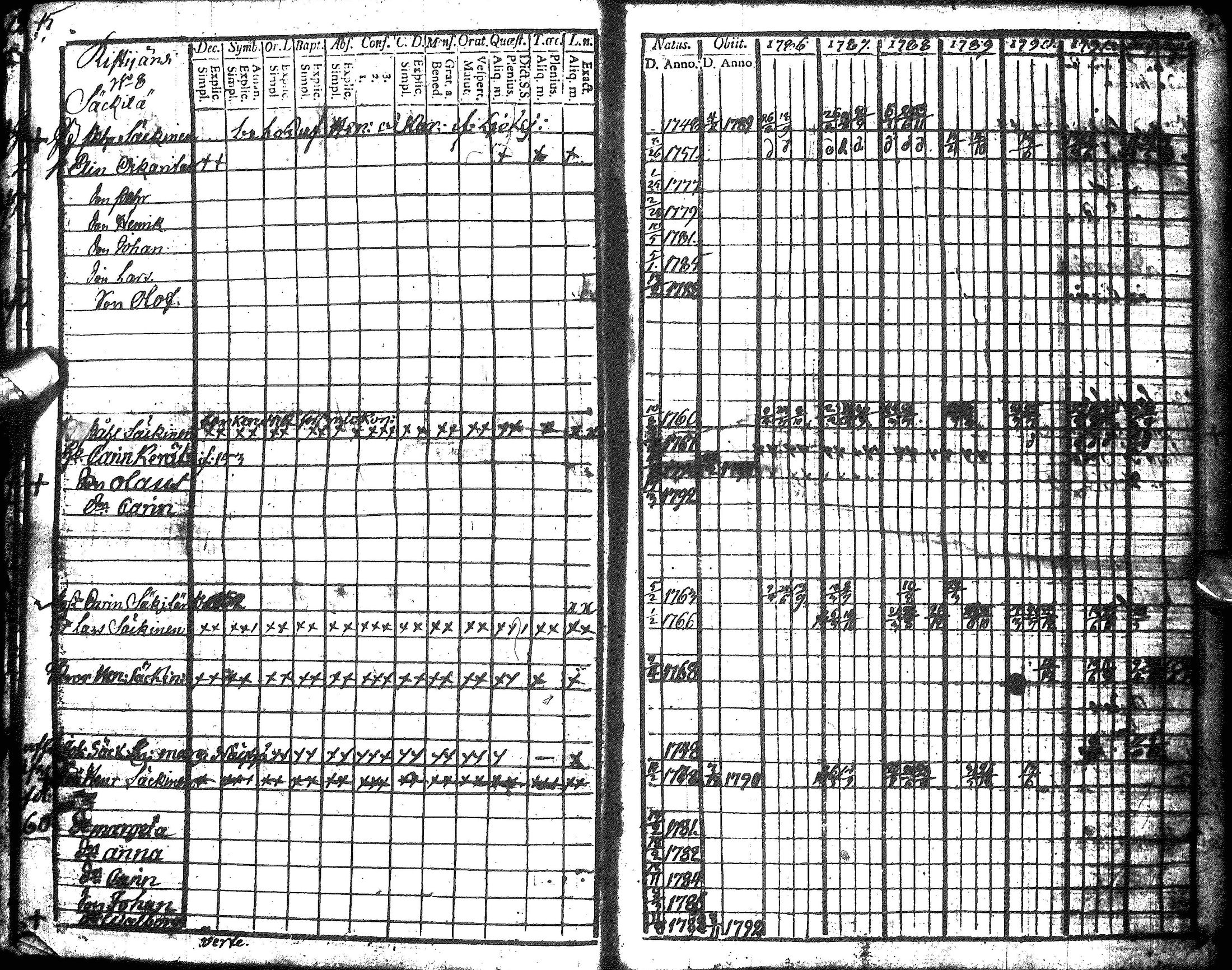 [ ../kirjat/Kirkonkirjat/hyrynsalmi/rippikirja_1786-1792_ik175-176/kuvat/18.jpg ]