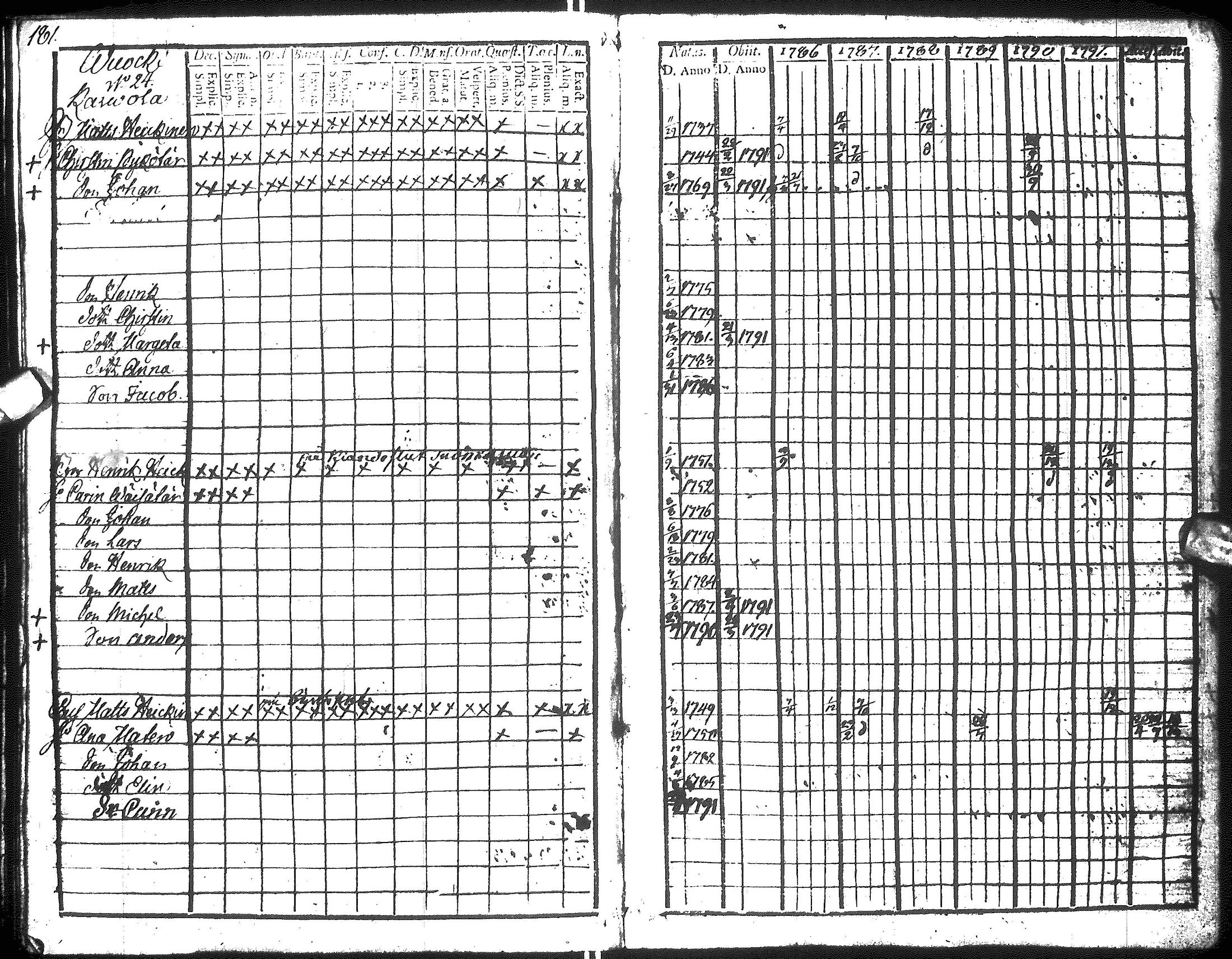 [ ../kirjat/Kirkonkirjat/hyrynsalmi/rippikirja_1786-1792_ik175-176/kuvat/183.jpg ]