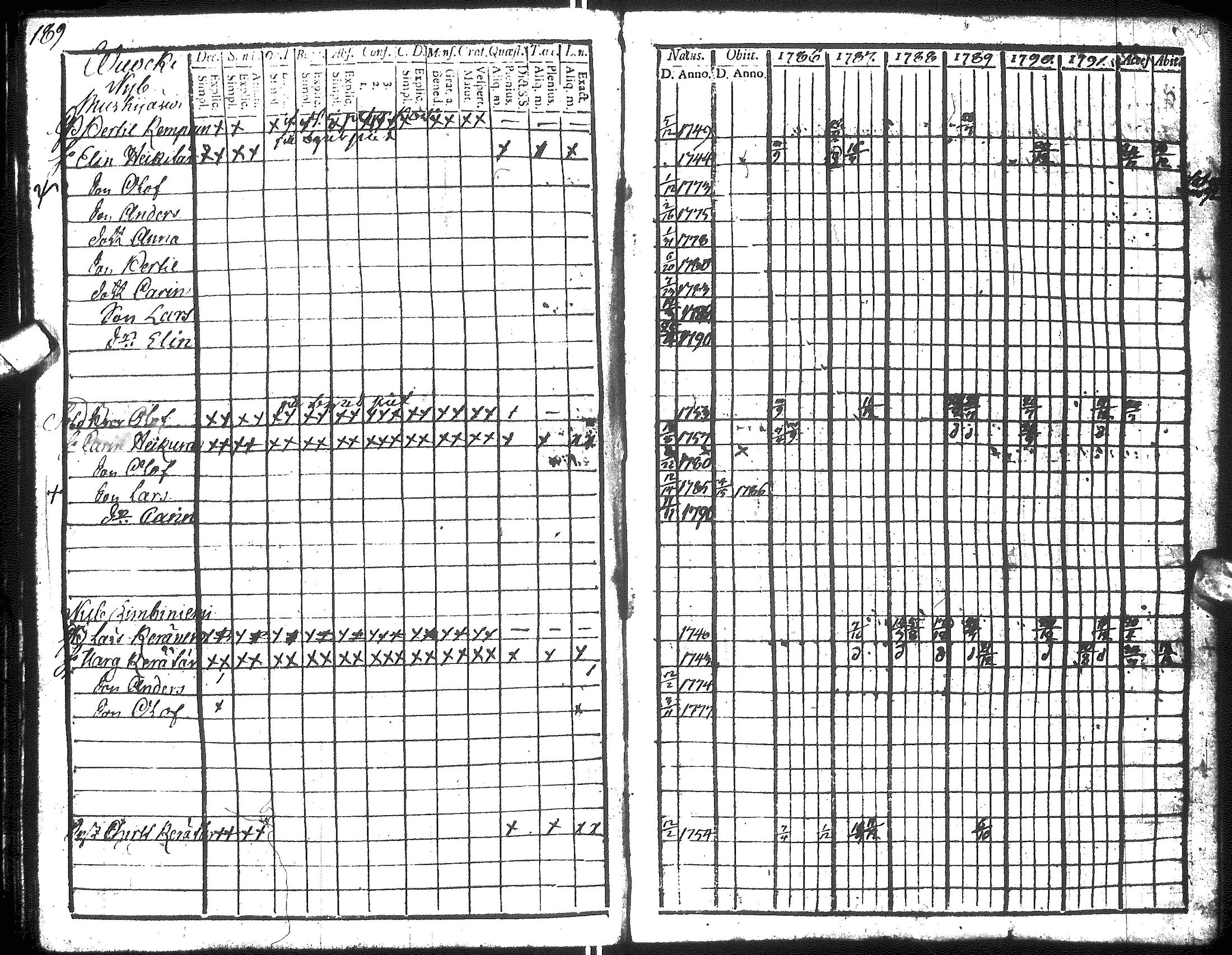 [ ../kirjat/Kirkonkirjat/hyrynsalmi/rippikirja_1786-1792_ik175-176/kuvat/191.jpg ]