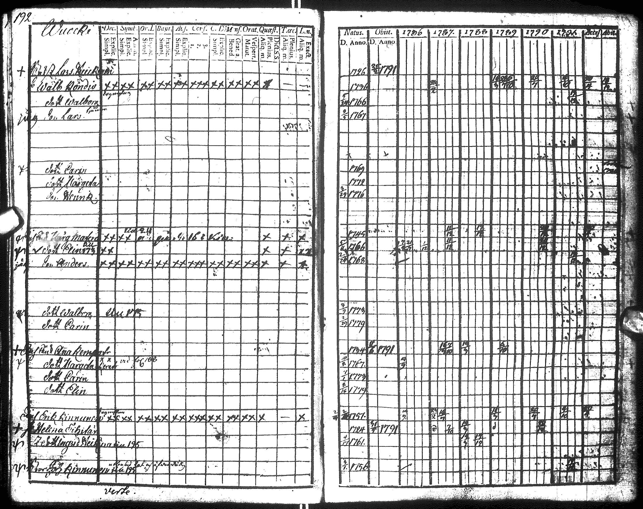 [ ../kirjat/Kirkonkirjat/hyrynsalmi/rippikirja_1786-1792_ik175-176/kuvat/194.jpg ]