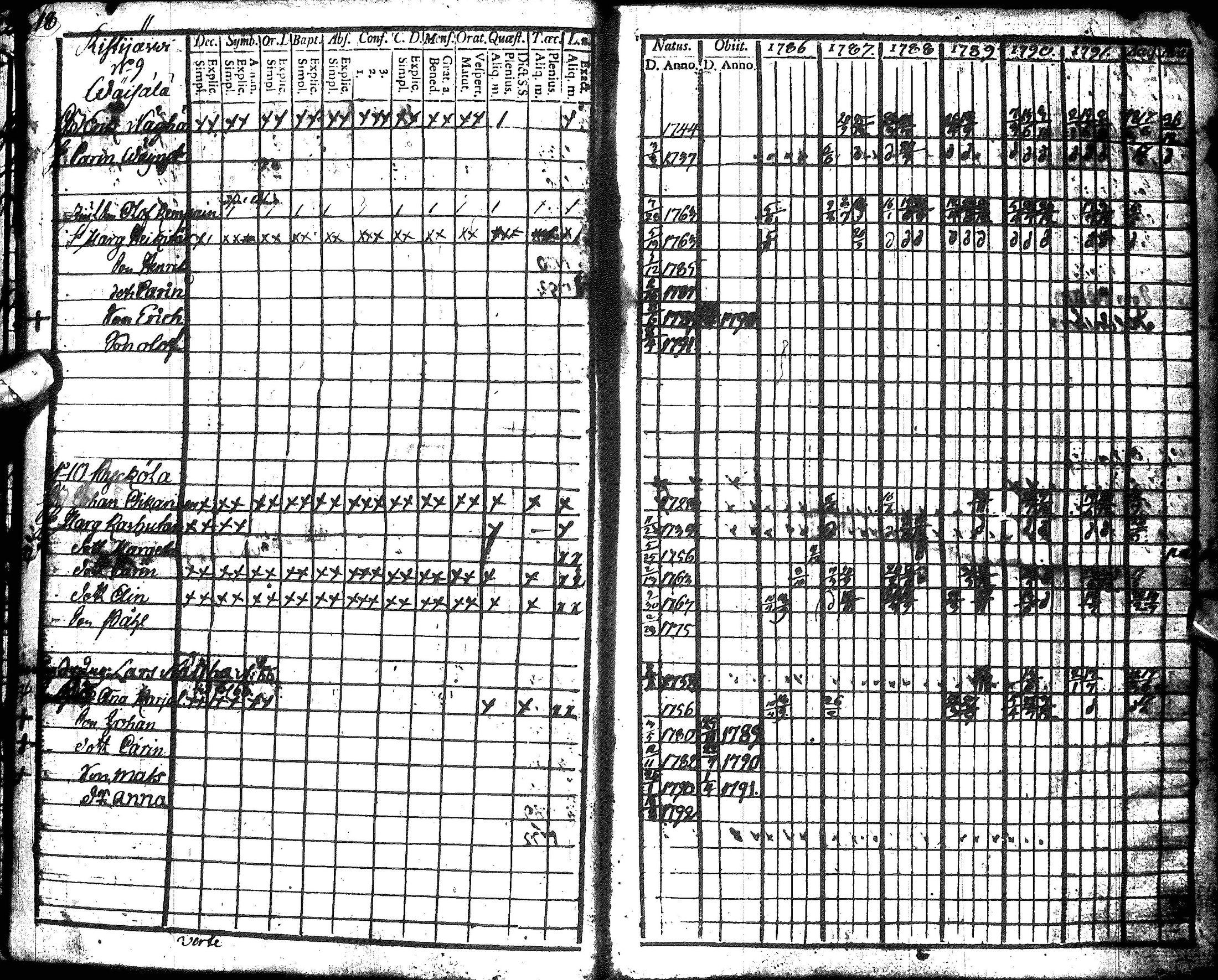 [ ../kirjat/Kirkonkirjat/hyrynsalmi/rippikirja_1786-1792_ik175-176/kuvat/21.jpg ]