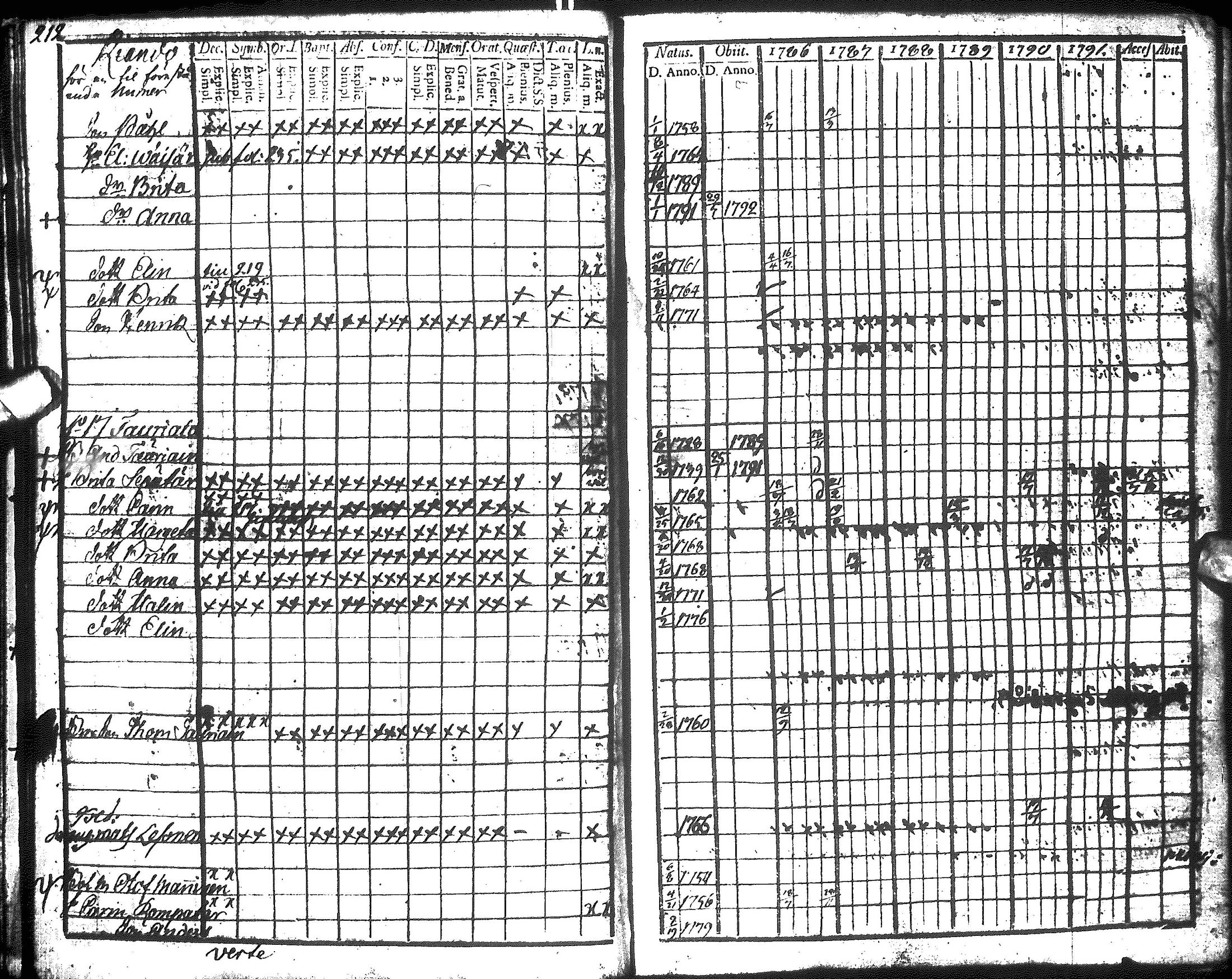 [ ../kirjat/Kirkonkirjat/hyrynsalmi/rippikirja_1786-1792_ik175-176/kuvat/214.jpg ]