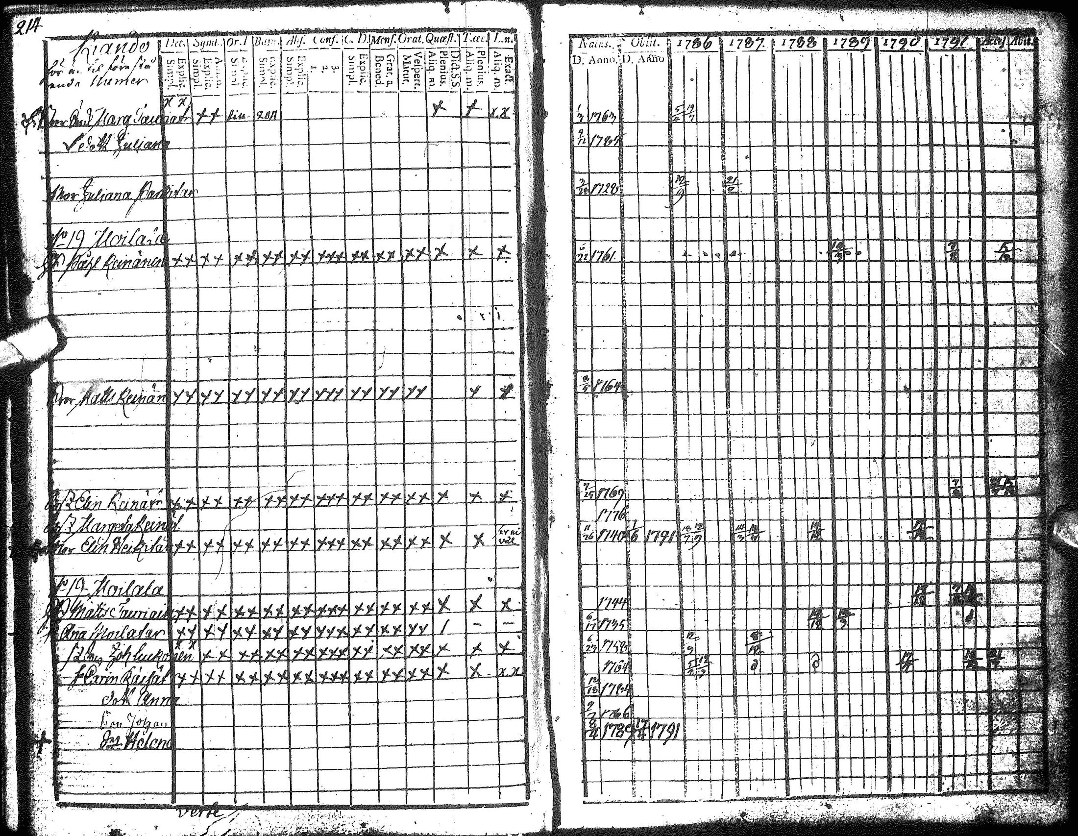 [ ../kirjat/Kirkonkirjat/hyrynsalmi/rippikirja_1786-1792_ik175-176/kuvat/216.jpg ]
