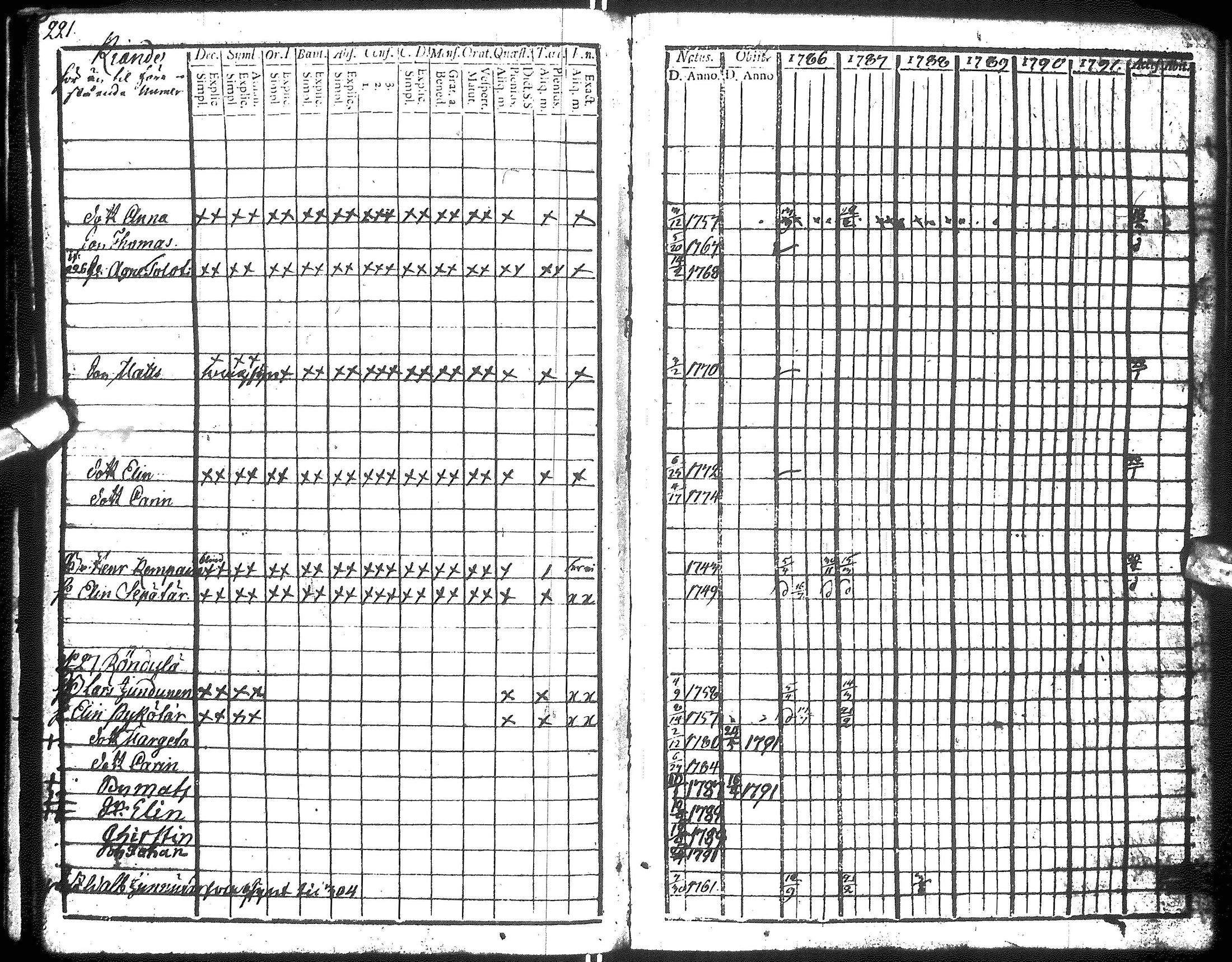 [ ../kirjat/Kirkonkirjat/hyrynsalmi/rippikirja_1786-1792_ik175-176/kuvat/223.jpg ]