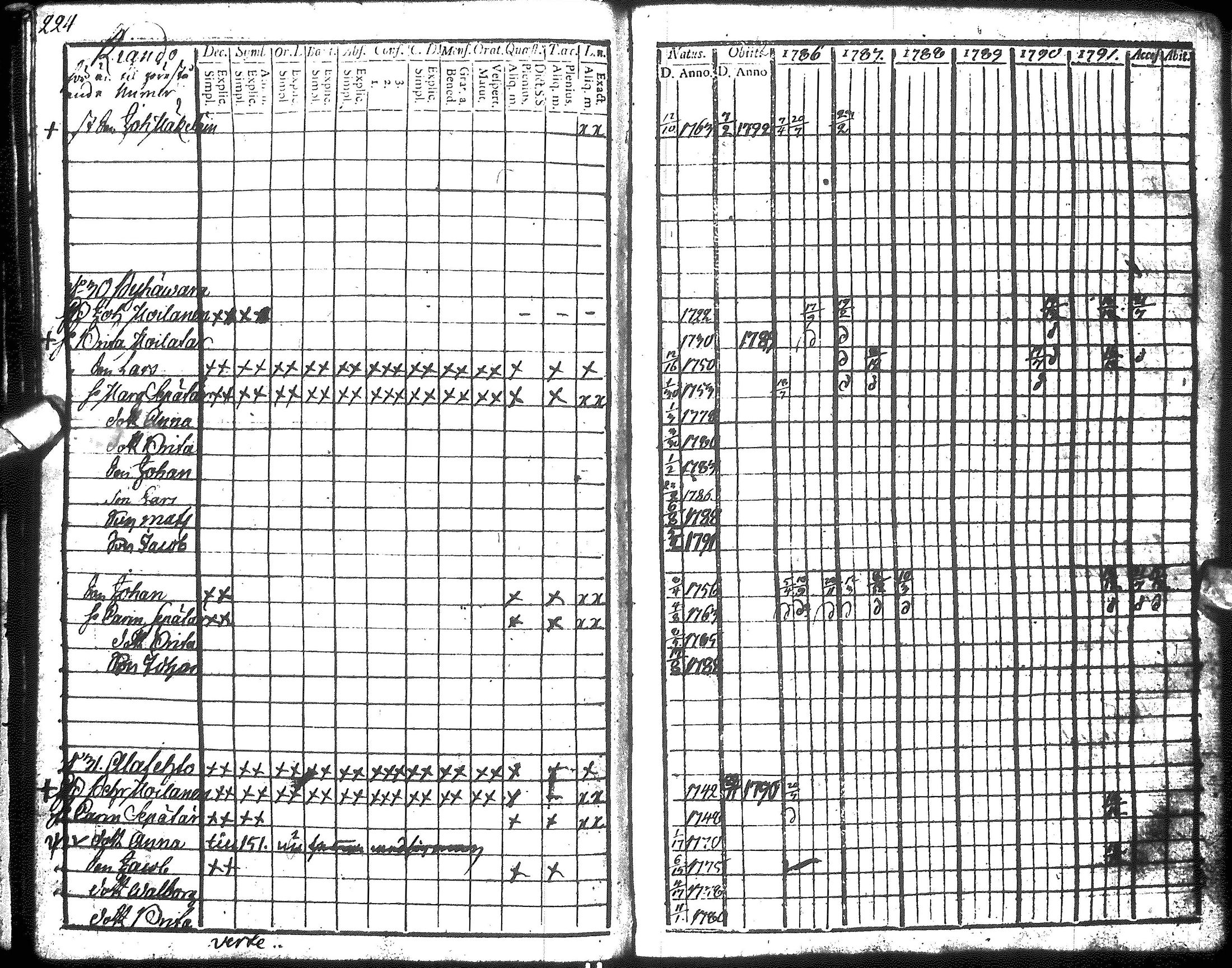 [ ../kirjat/Kirkonkirjat/hyrynsalmi/rippikirja_1786-1792_ik175-176/kuvat/226.jpg ]