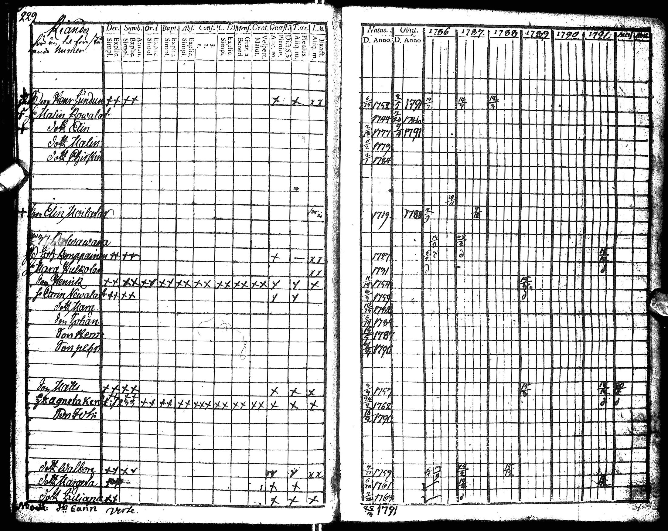 [ ../kirjat/Kirkonkirjat/hyrynsalmi/rippikirja_1786-1792_ik175-176/kuvat/231.jpg ]