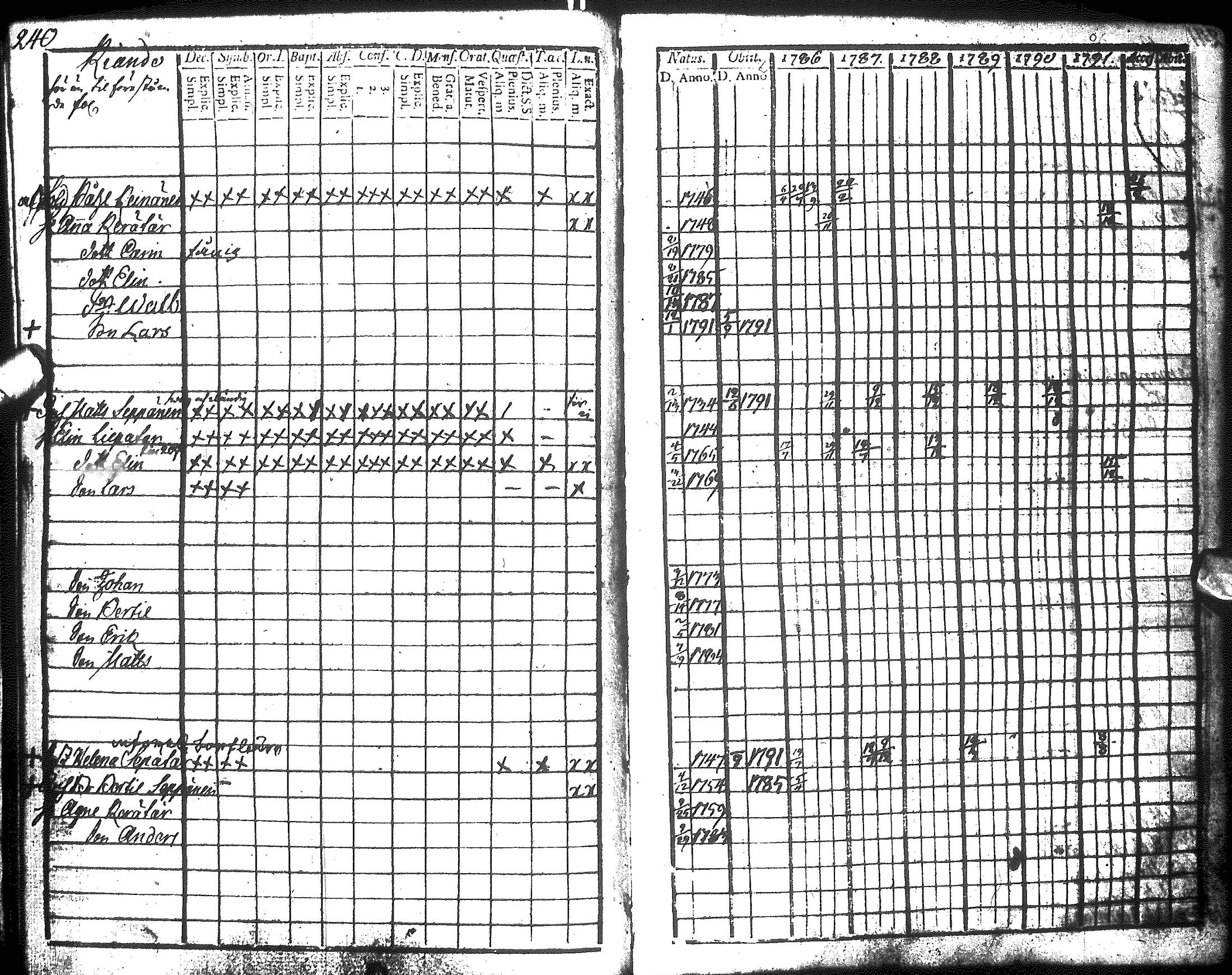 [ ../kirjat/Kirkonkirjat/hyrynsalmi/rippikirja_1786-1792_ik175-176/kuvat/242.jpg ]