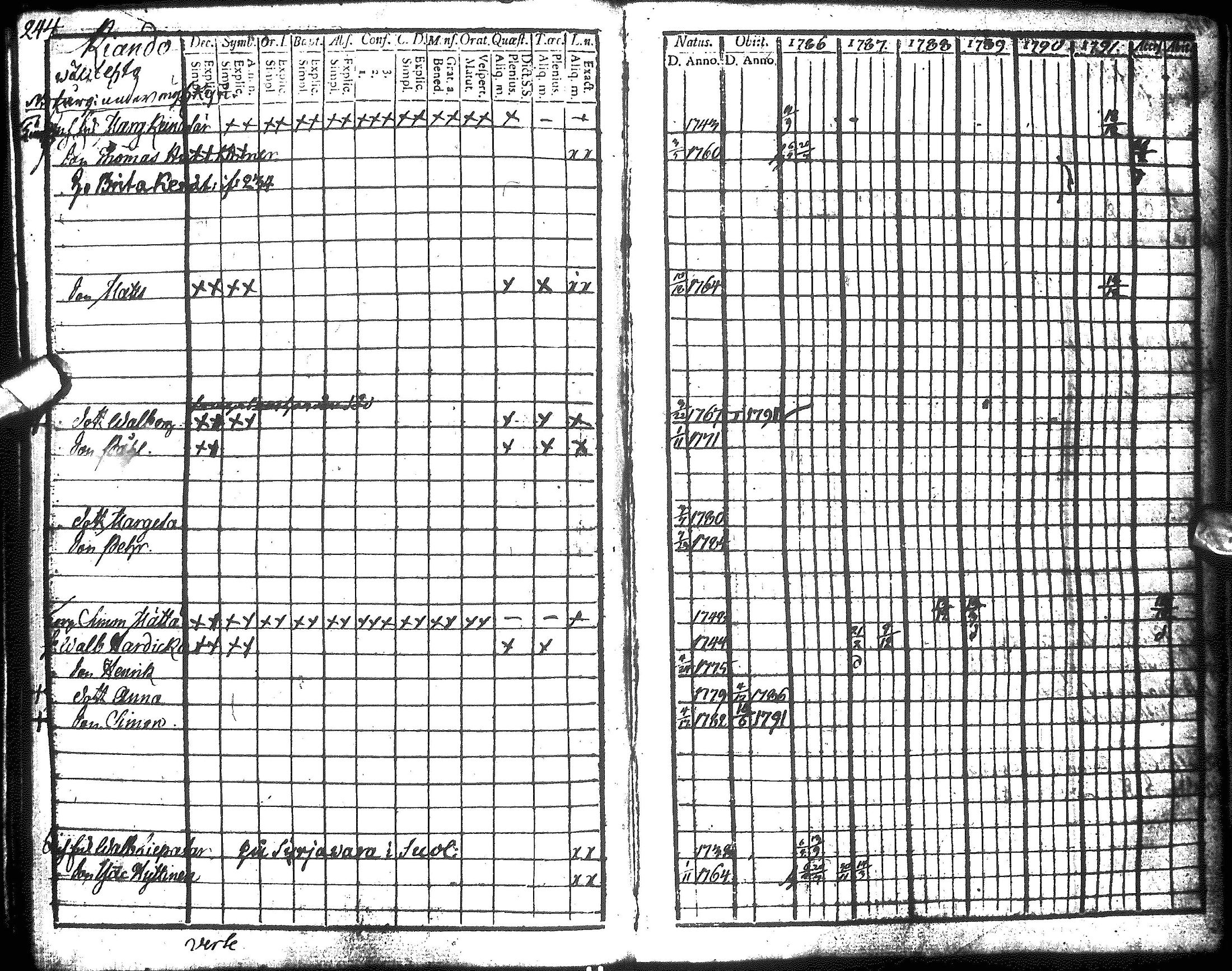 [ ../kirjat/Kirkonkirjat/hyrynsalmi/rippikirja_1786-1792_ik175-176/kuvat/246.jpg ]