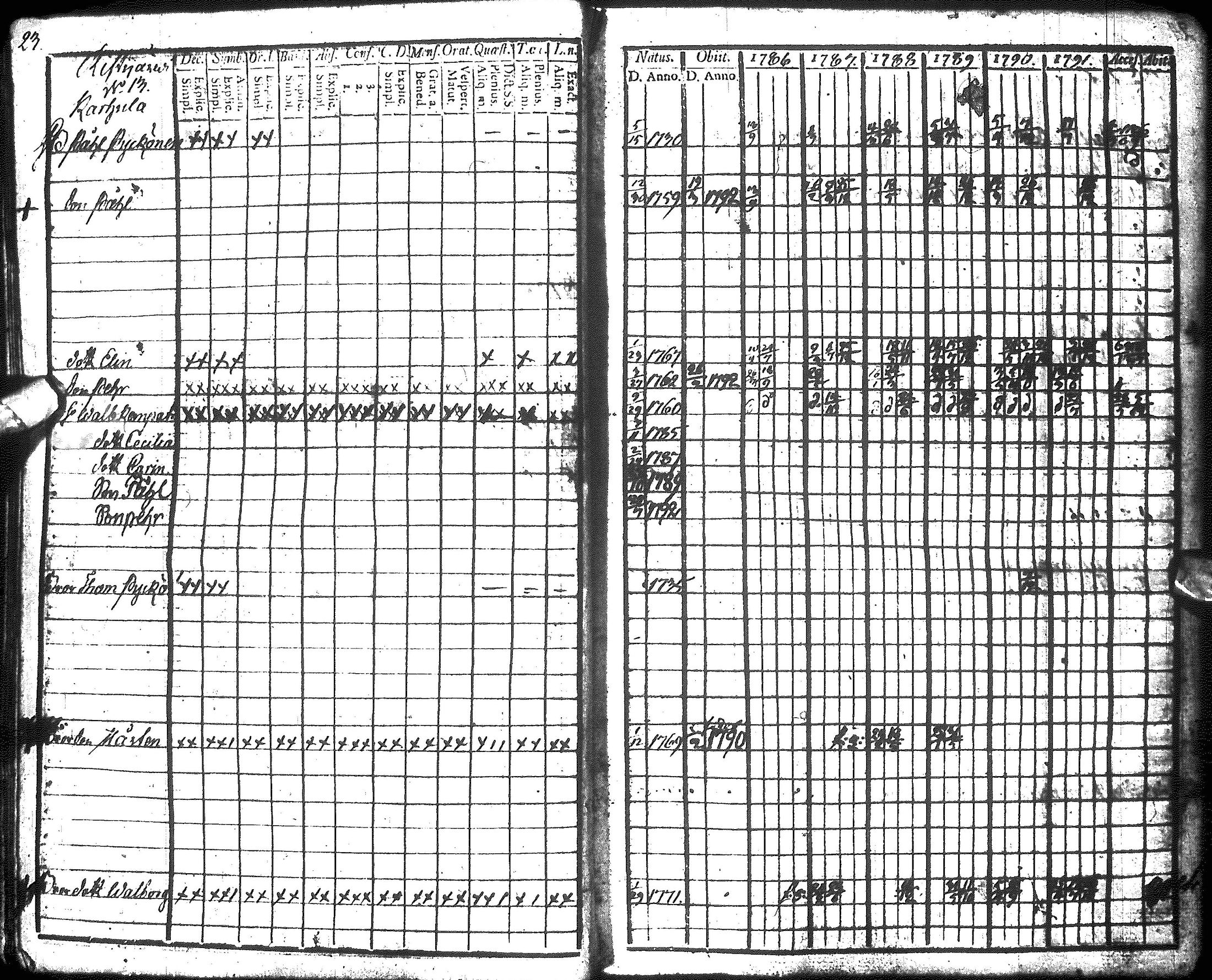 [ ../kirjat/Kirkonkirjat/hyrynsalmi/rippikirja_1786-1792_ik175-176/kuvat/26.jpg ]