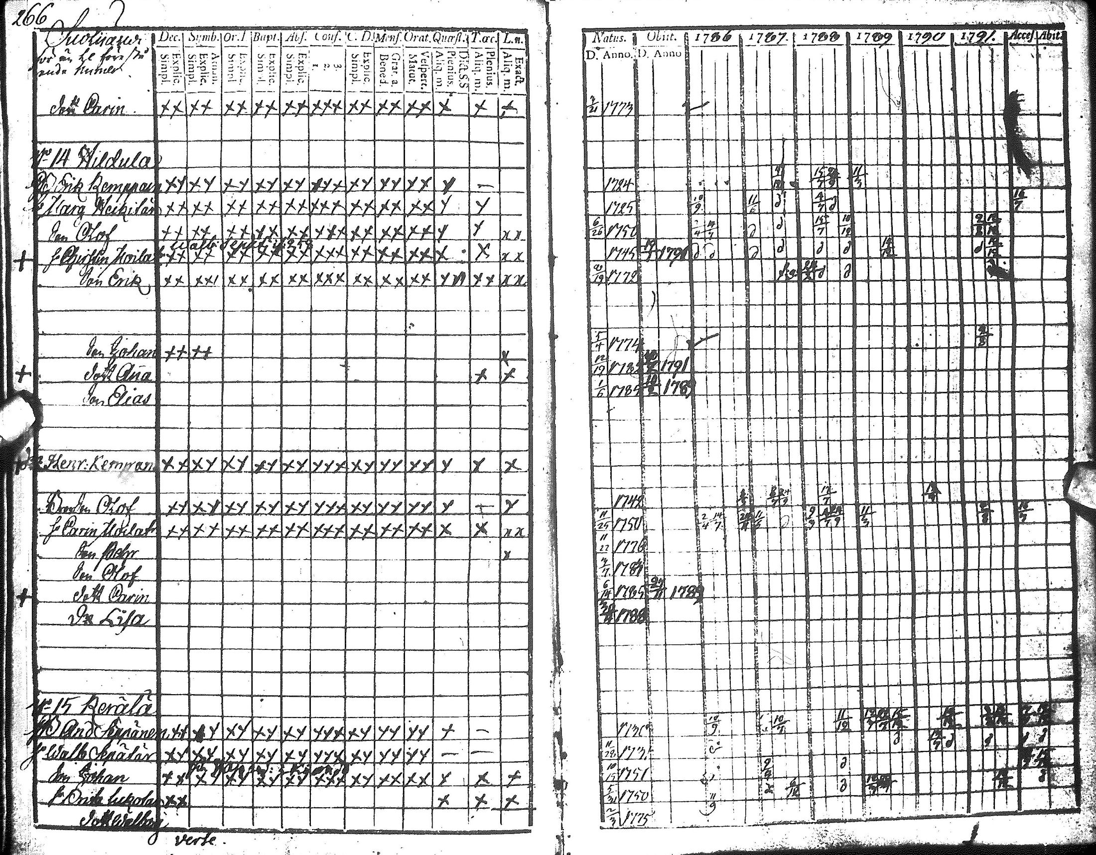 [ ../kirjat/Kirkonkirjat/hyrynsalmi/rippikirja_1786-1792_ik175-176/kuvat/268.jpg ]