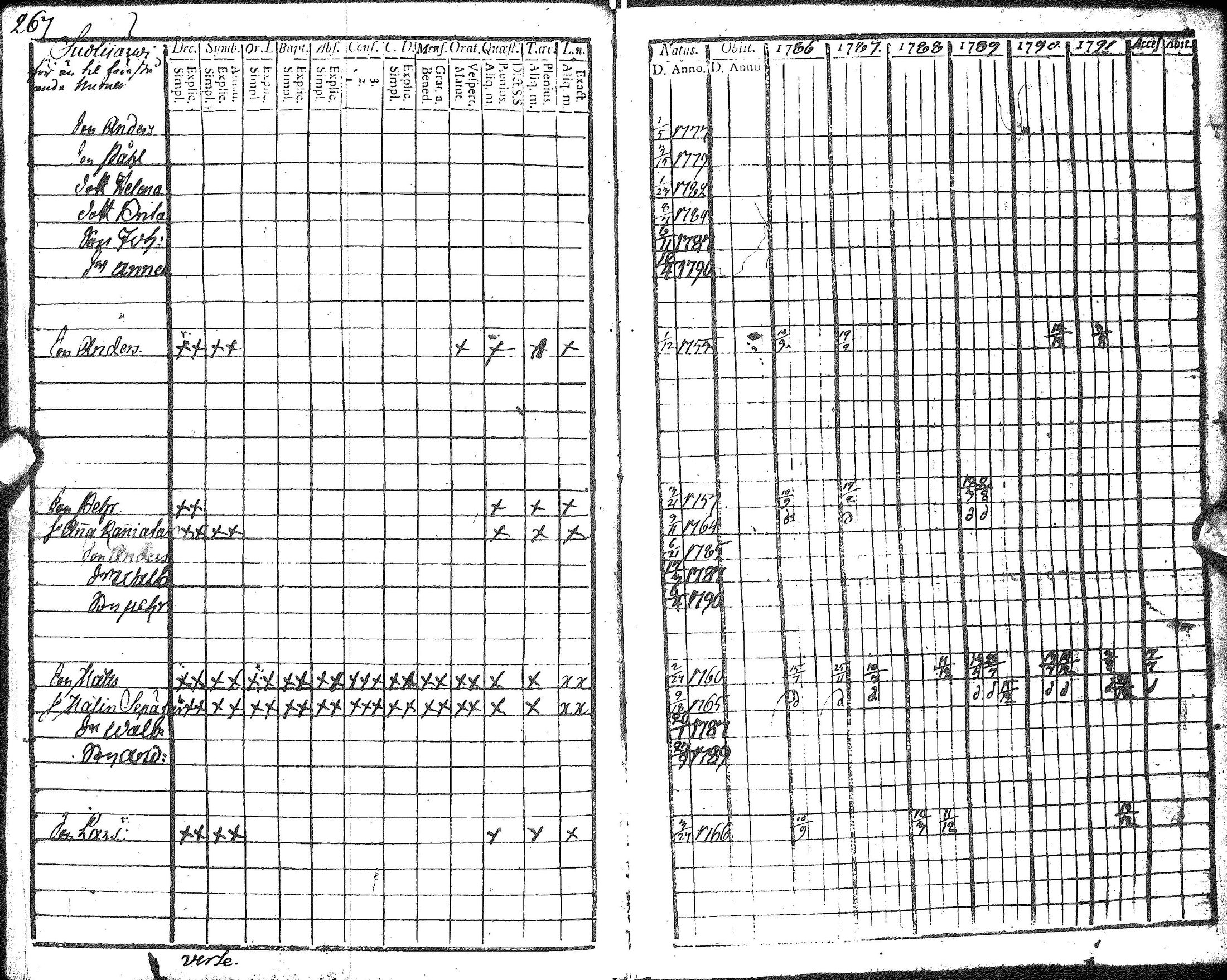 [ ../kirjat/Kirkonkirjat/hyrynsalmi/rippikirja_1786-1792_ik175-176/kuvat/269.jpg ]