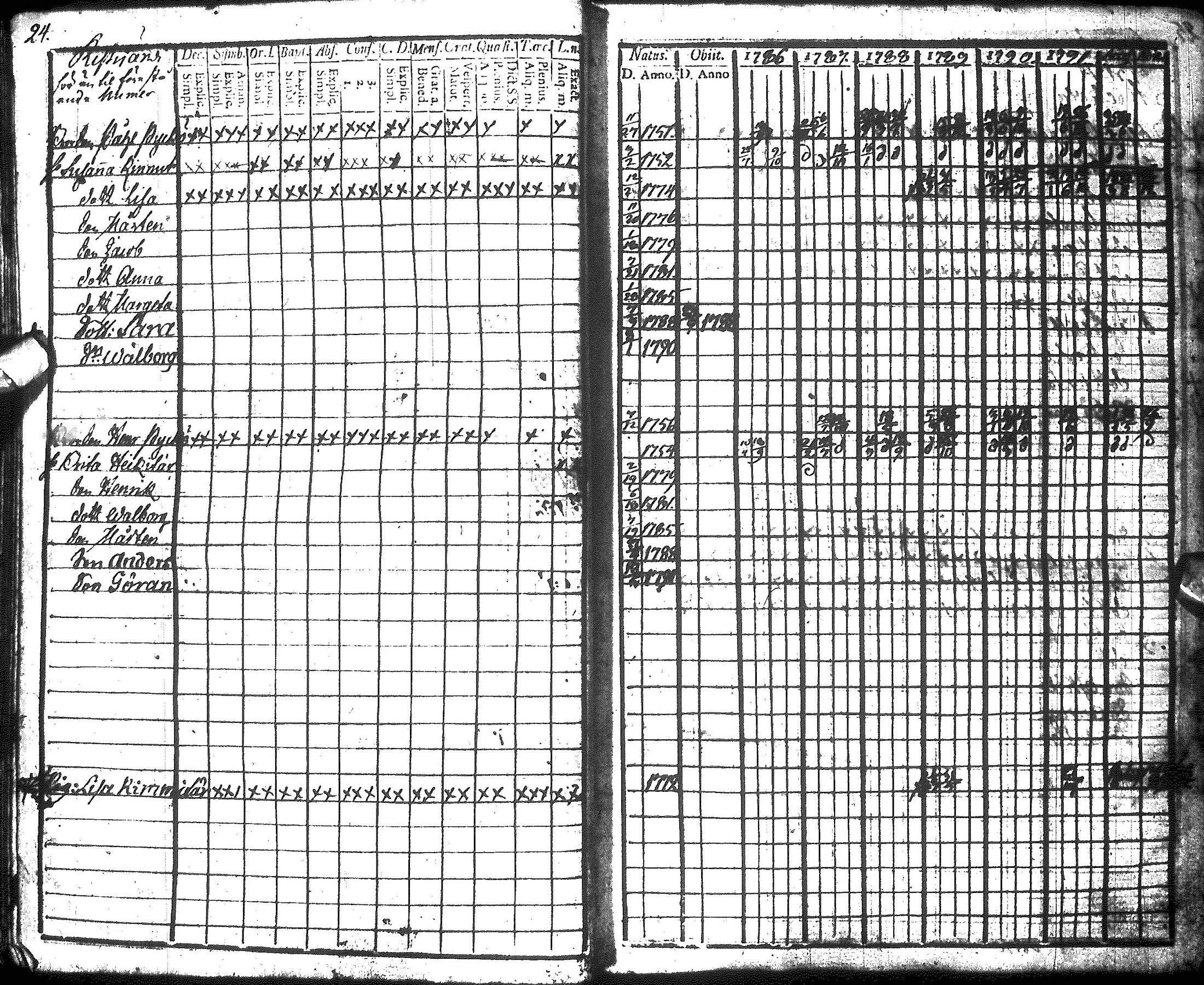 [ ../kirjat/Kirkonkirjat/hyrynsalmi/rippikirja_1786-1792_ik175-176/kuvat/27.jpg ]