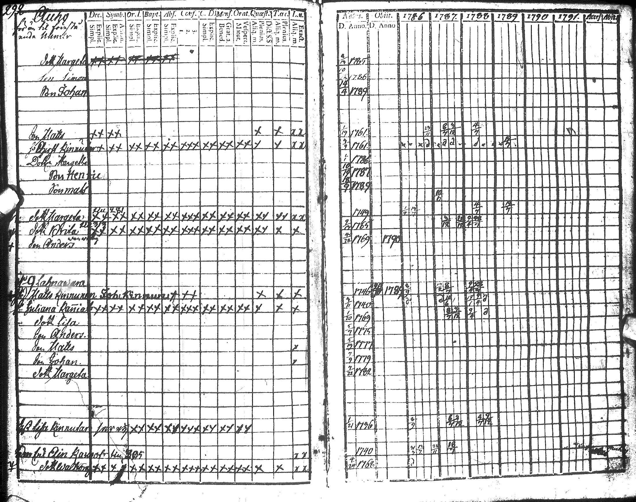 [ ../kirjat/Kirkonkirjat/hyrynsalmi/rippikirja_1786-1792_ik175-176/kuvat/294.jpg ]