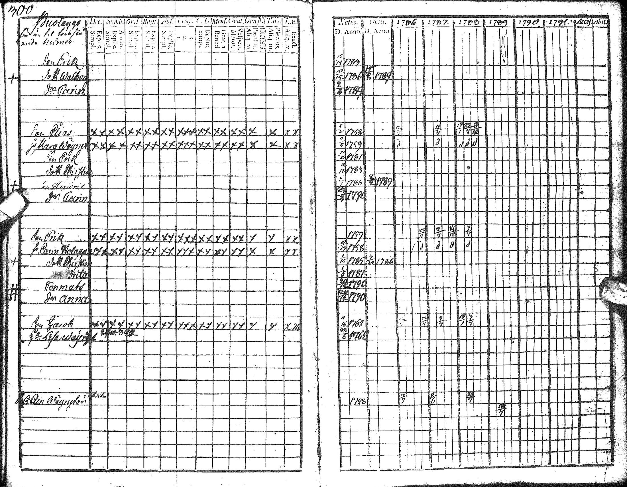 [ ../kirjat/Kirkonkirjat/hyrynsalmi/rippikirja_1786-1792_ik175-176/kuvat/302.jpg ]