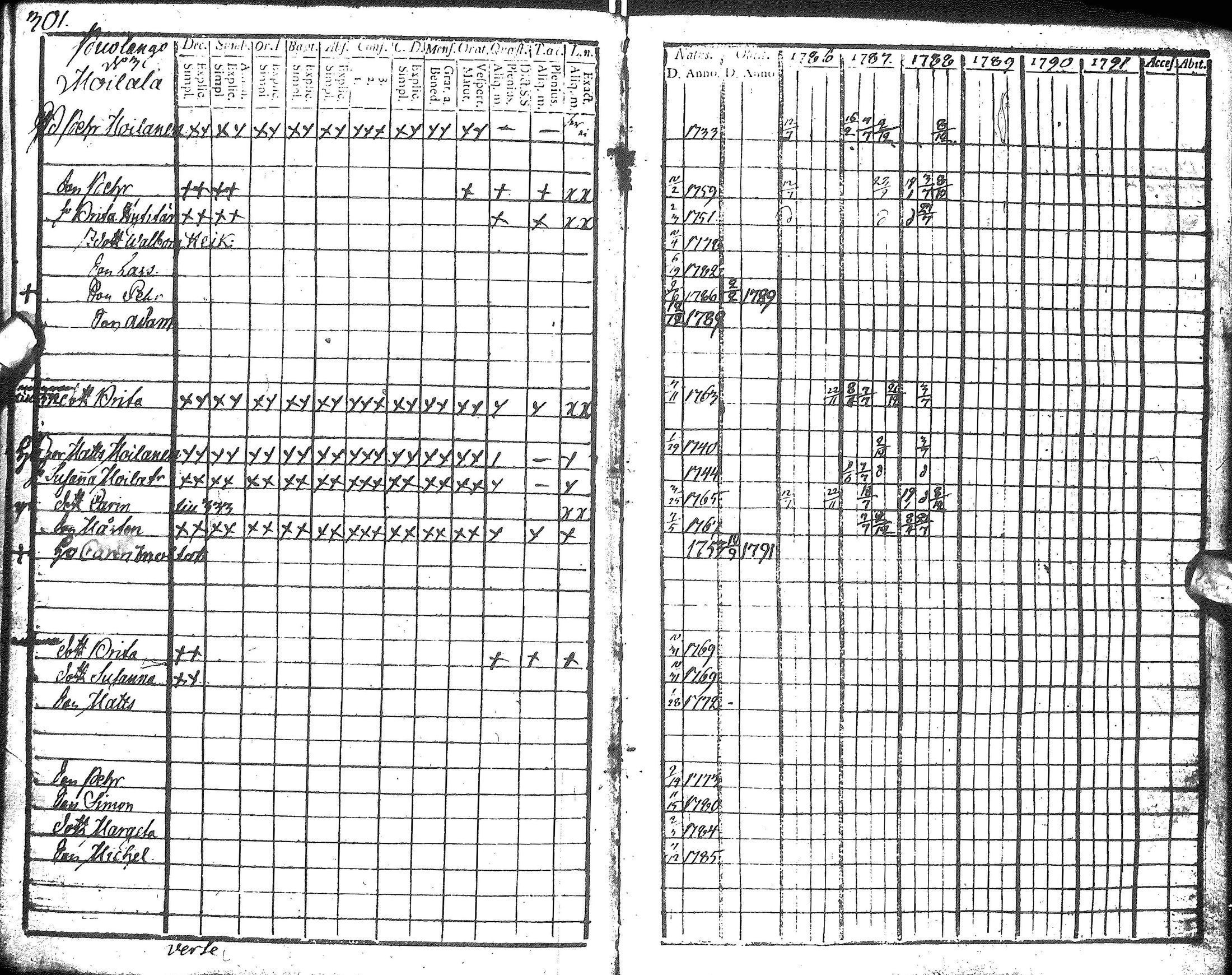 [ ../kirjat/Kirkonkirjat/hyrynsalmi/rippikirja_1786-1792_ik175-176/kuvat/303.jpg ]