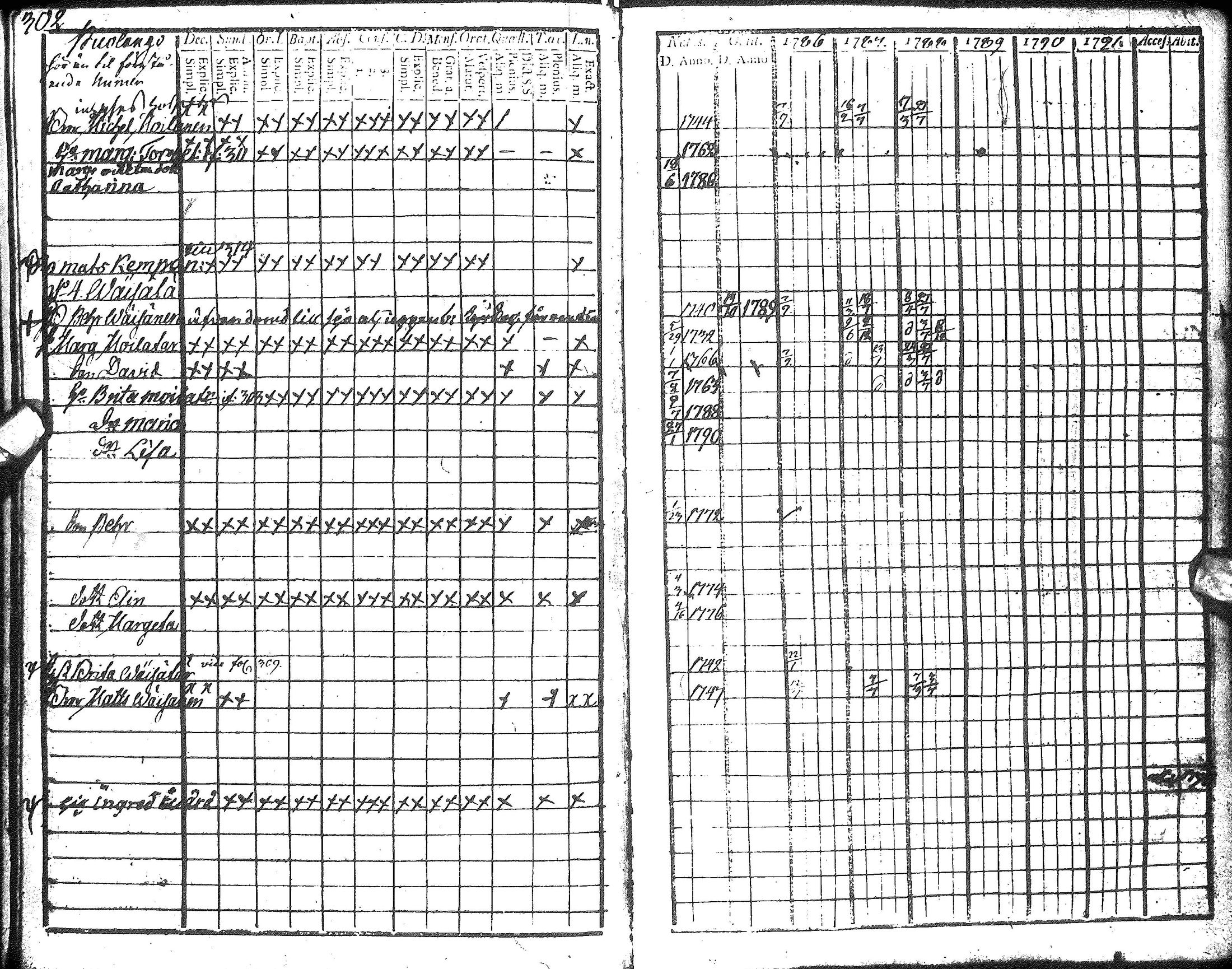 [ ../kirjat/Kirkonkirjat/hyrynsalmi/rippikirja_1786-1792_ik175-176/kuvat/304.jpg ]