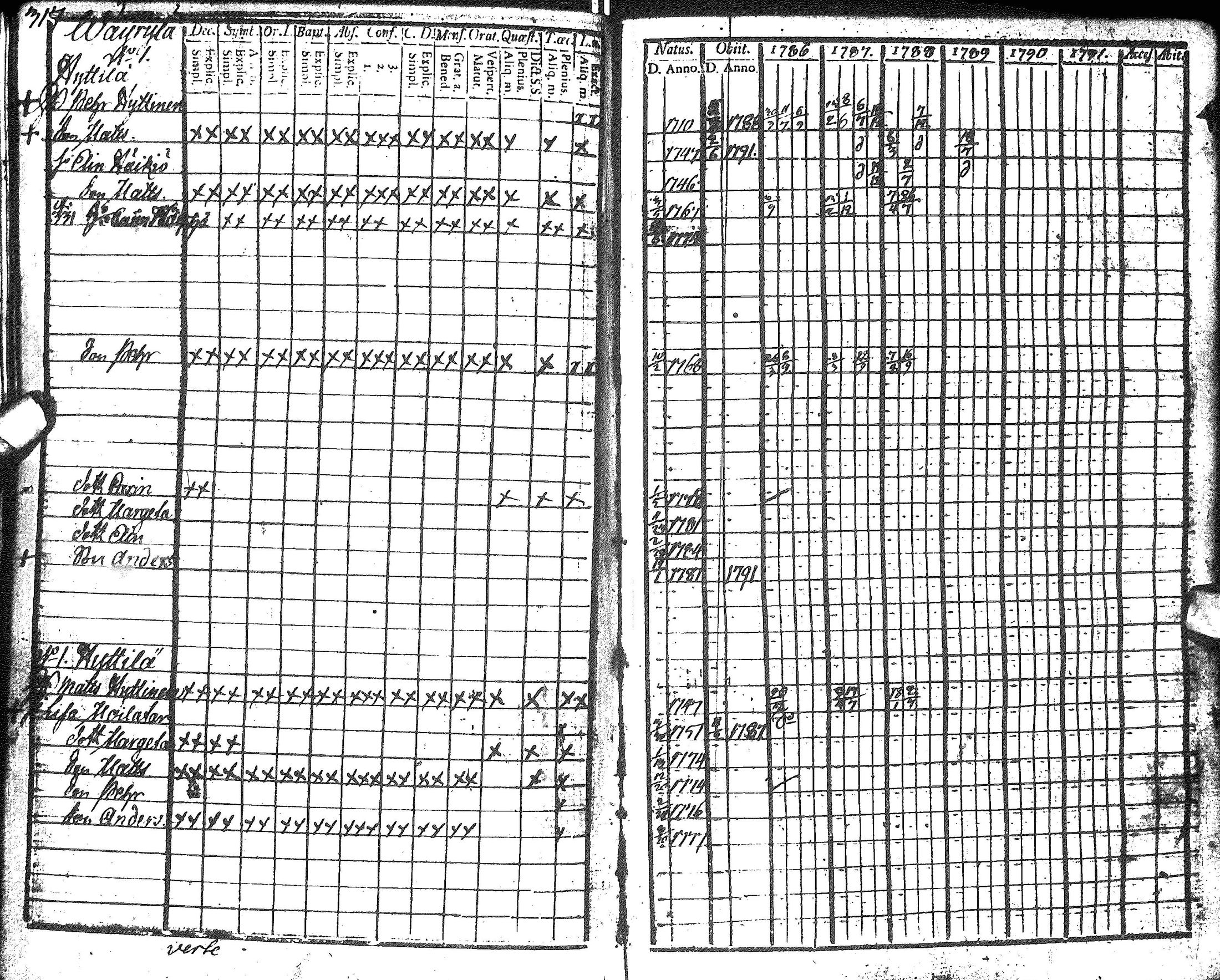 [ ../kirjat/Kirkonkirjat/hyrynsalmi/rippikirja_1786-1792_ik175-176/kuvat/319.jpg ]
