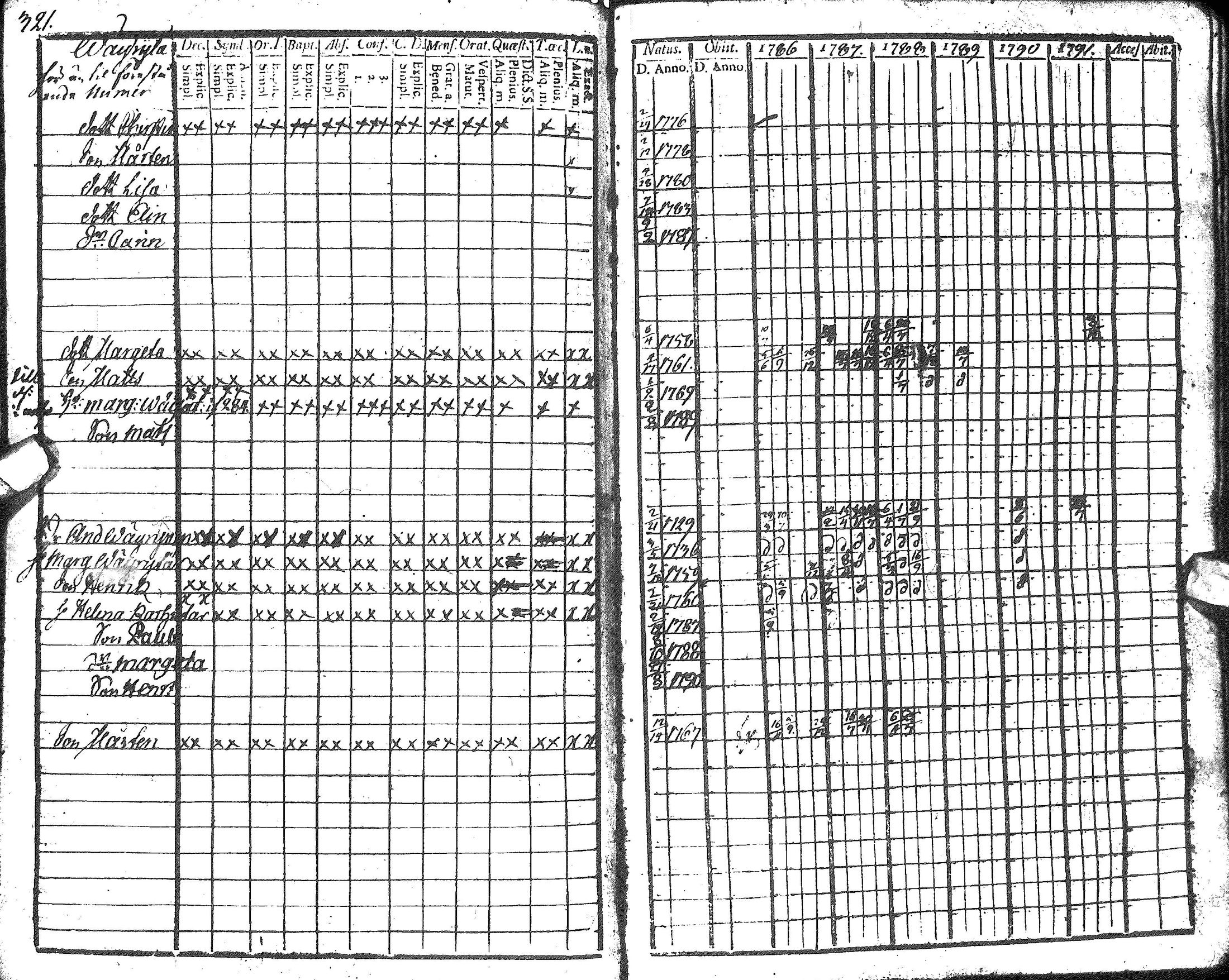 [ ../kirjat/Kirkonkirjat/hyrynsalmi/rippikirja_1786-1792_ik175-176/kuvat/323.jpg ]