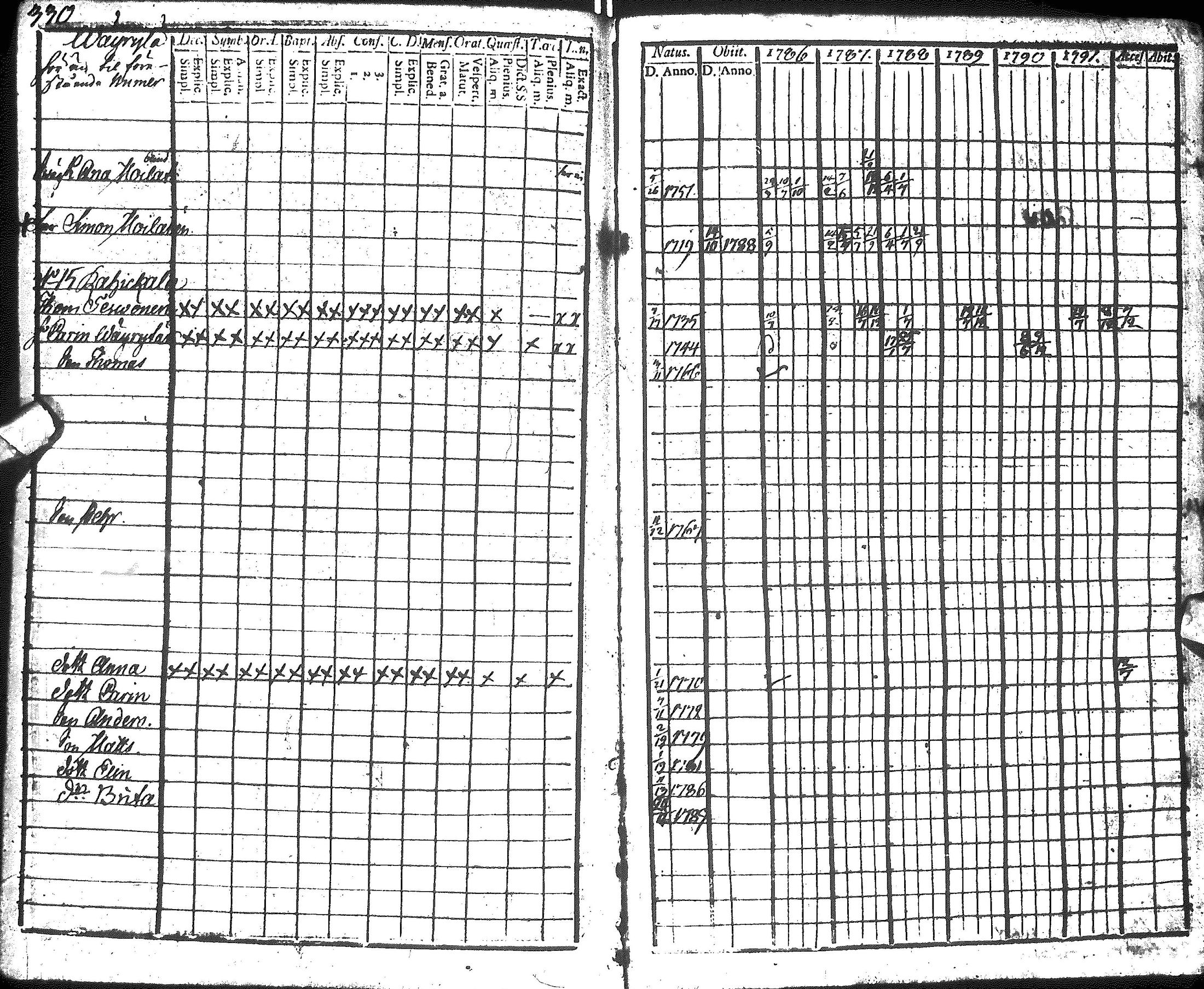 [ ../kirjat/Kirkonkirjat/hyrynsalmi/rippikirja_1786-1792_ik175-176/kuvat/332.jpg ]