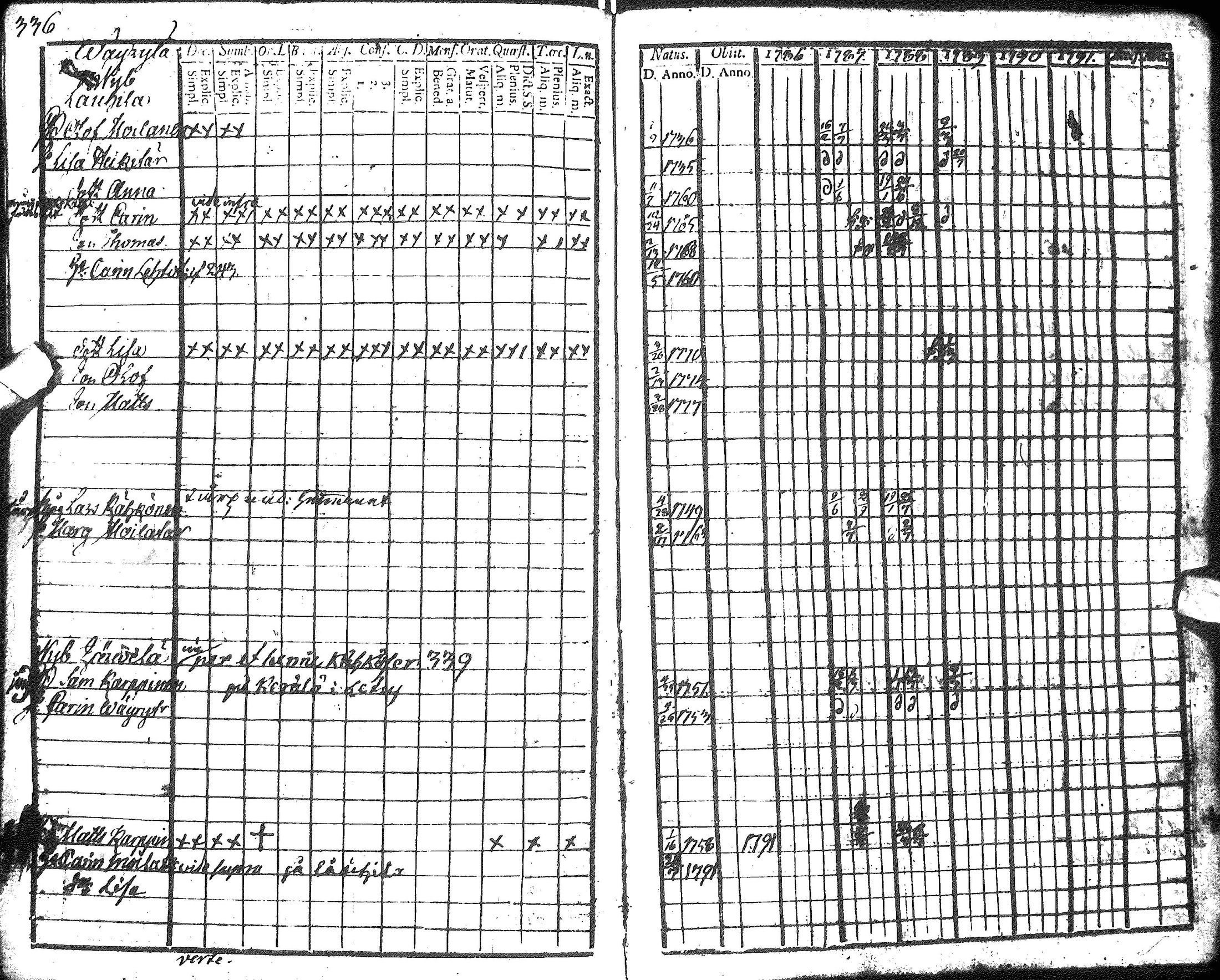 [ ../kirjat/Kirkonkirjat/hyrynsalmi/rippikirja_1786-1792_ik175-176/kuvat/338.jpg ]