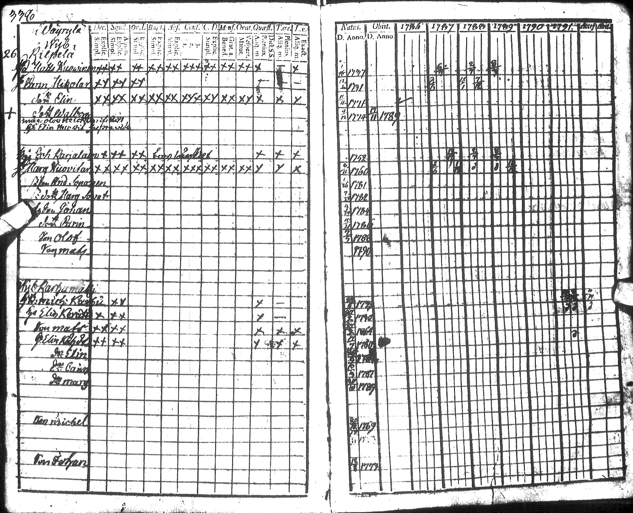 [ ../kirjat/Kirkonkirjat/hyrynsalmi/rippikirja_1786-1792_ik175-176/kuvat/340.jpg ]