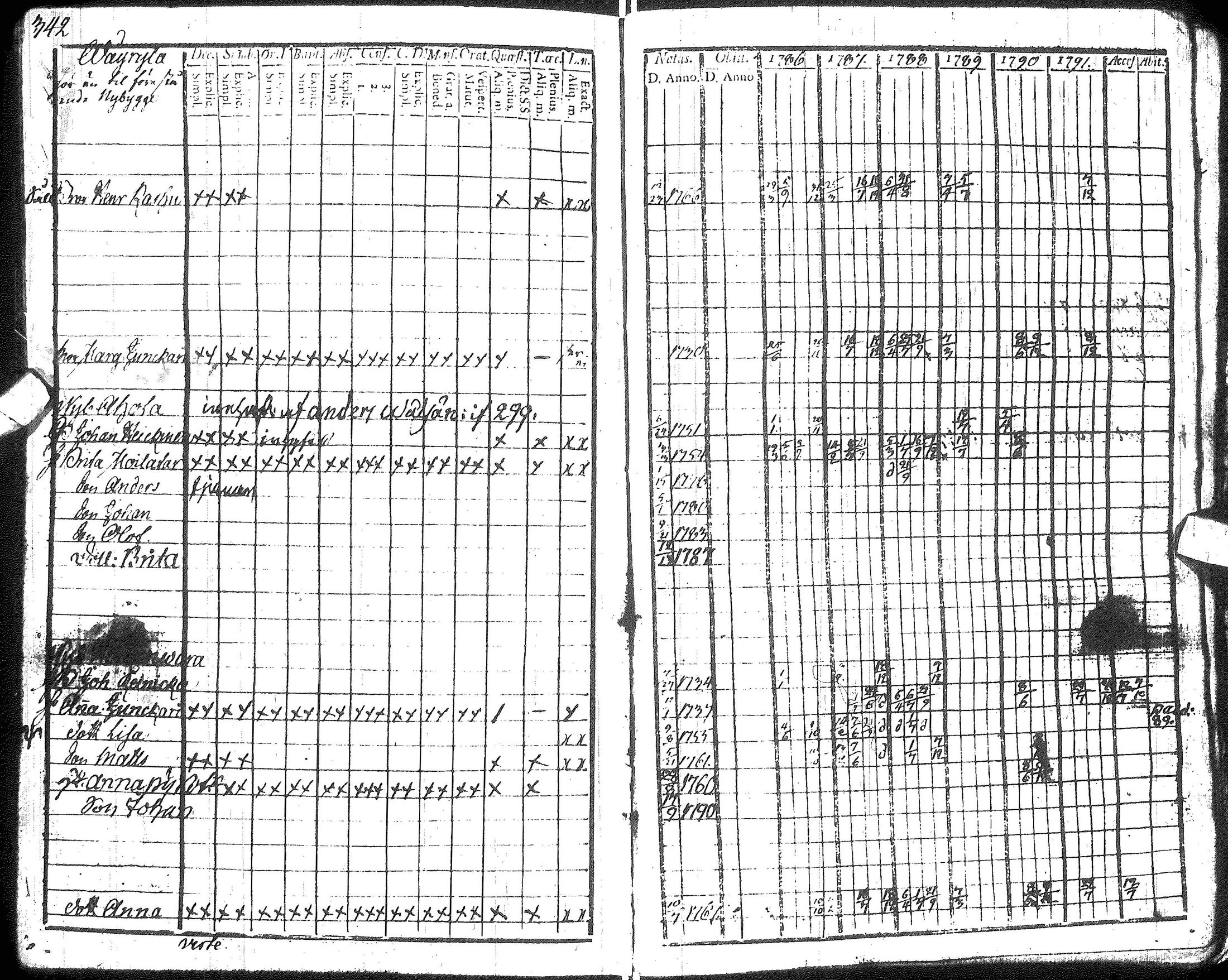 [ ../kirjat/Kirkonkirjat/hyrynsalmi/rippikirja_1786-1792_ik175-176/kuvat/344.jpg ]