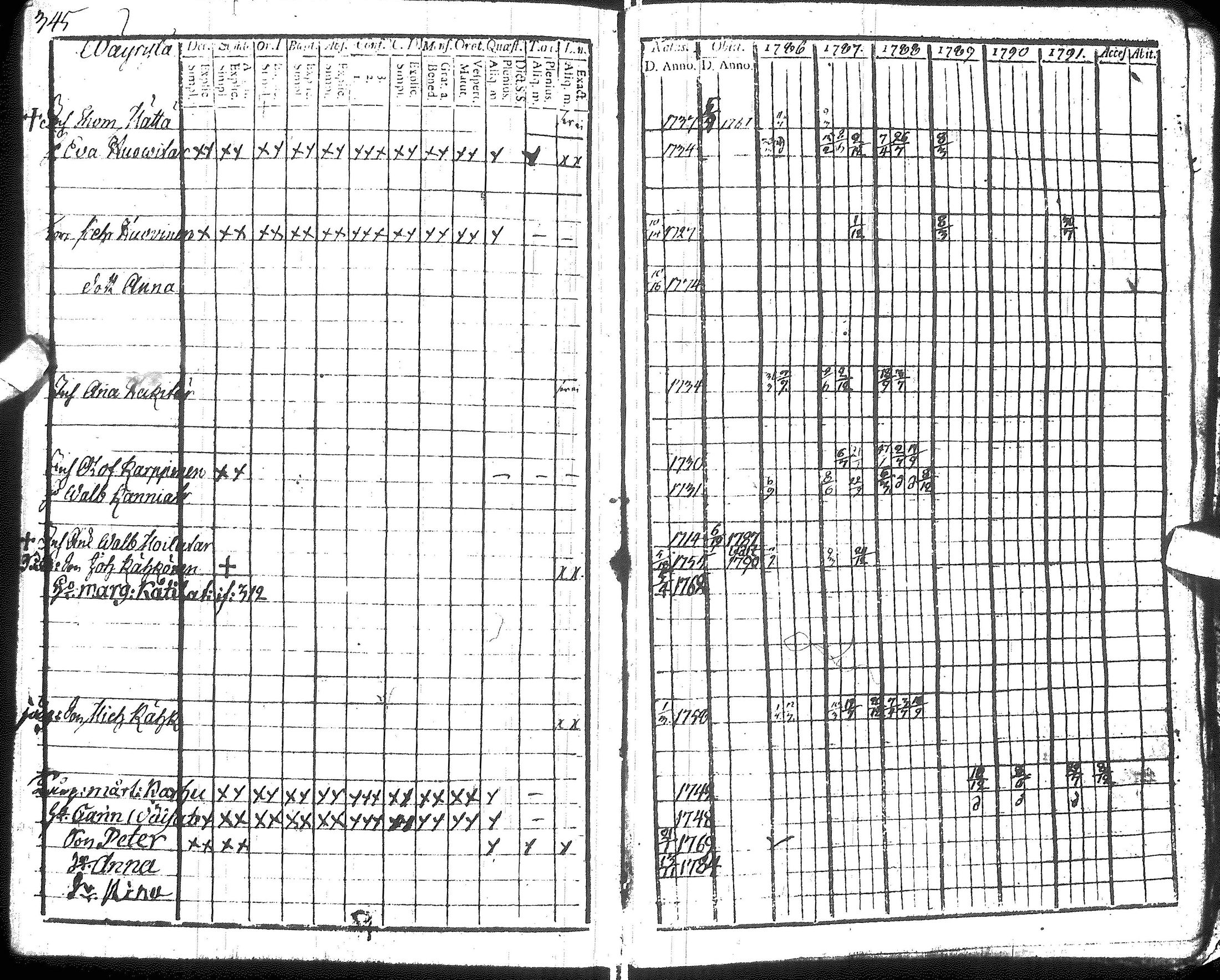 [ ../kirjat/Kirkonkirjat/hyrynsalmi/rippikirja_1786-1792_ik175-176/kuvat/347.jpg ]