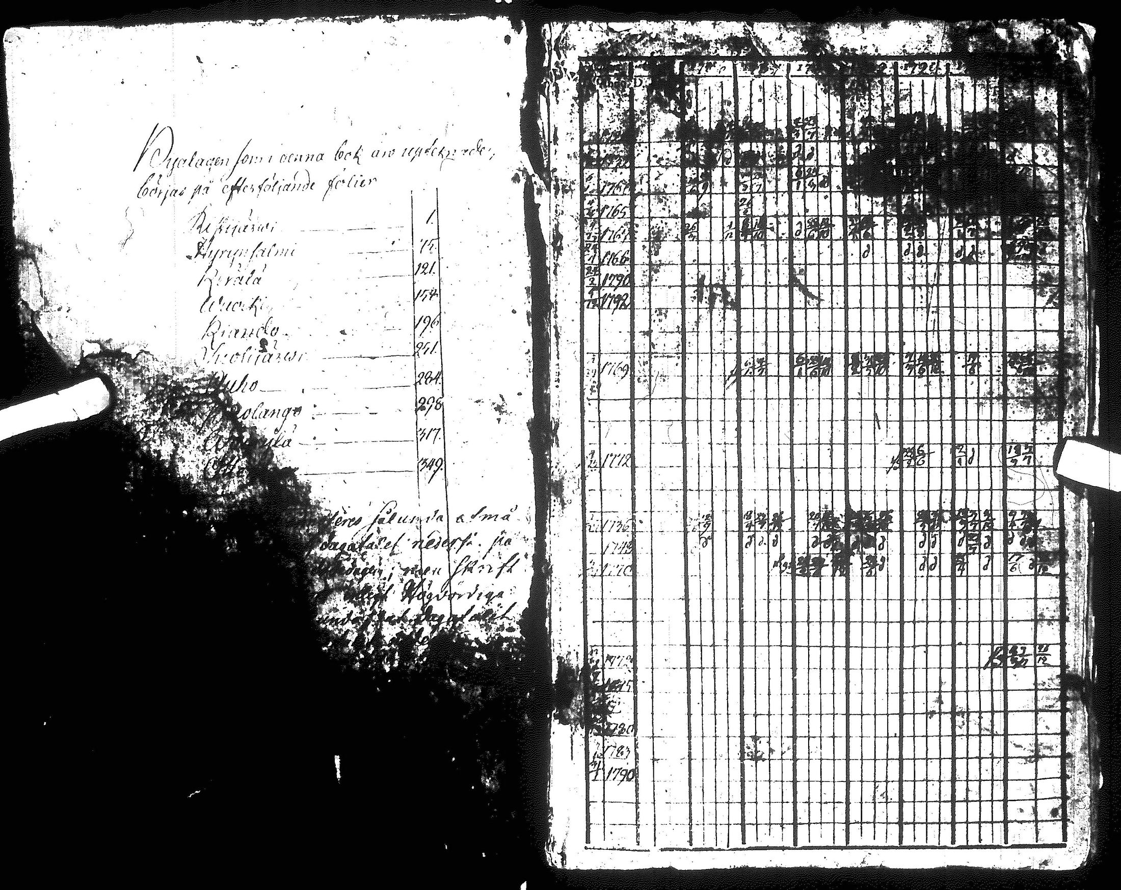 [ ../kirjat/Kirkonkirjat/hyrynsalmi/rippikirja_1786-1792_ik175-176/kuvat/4.jpg ]