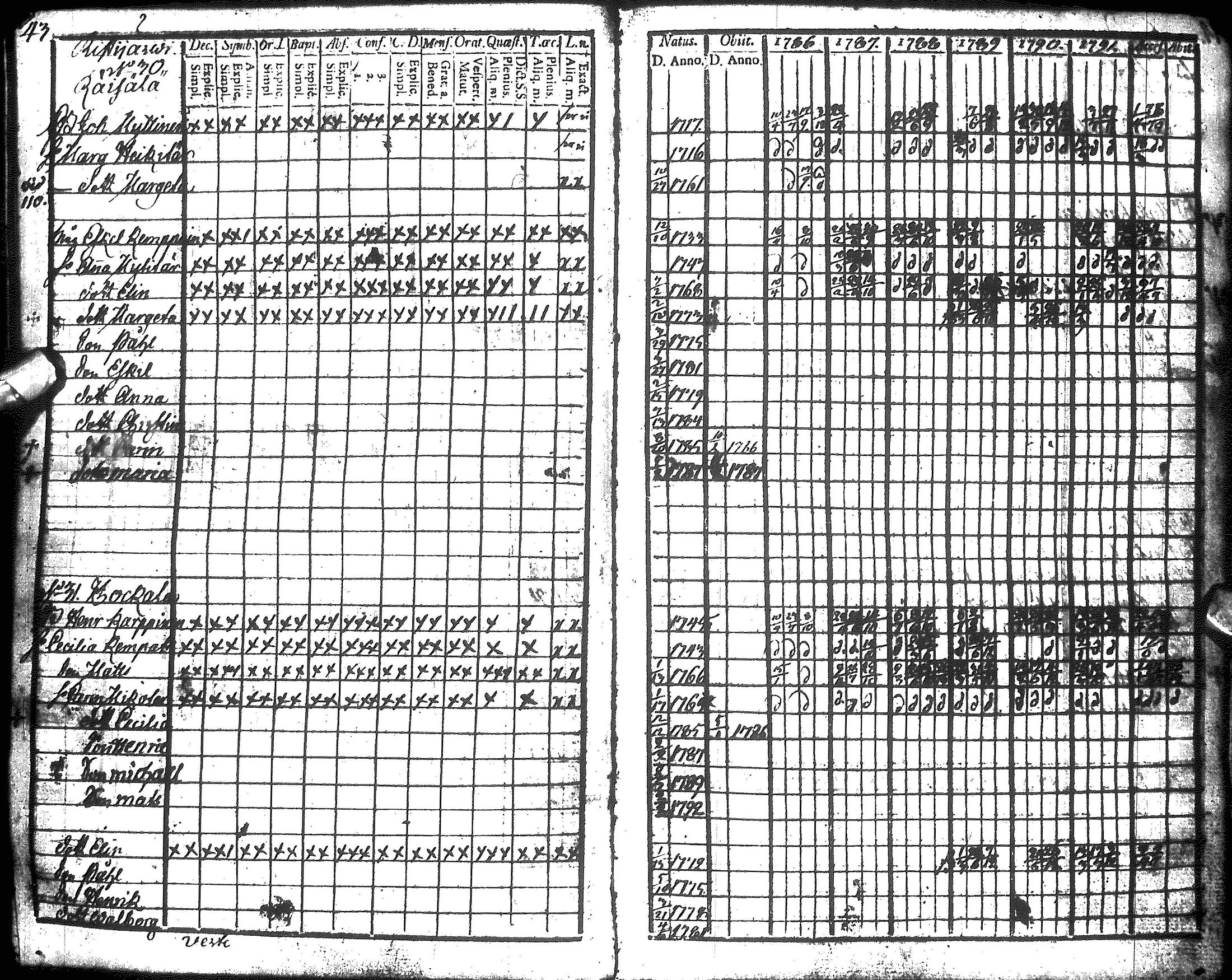 [ ../kirjat/Kirkonkirjat/hyrynsalmi/rippikirja_1786-1792_ik175-176/kuvat/46.jpg ]