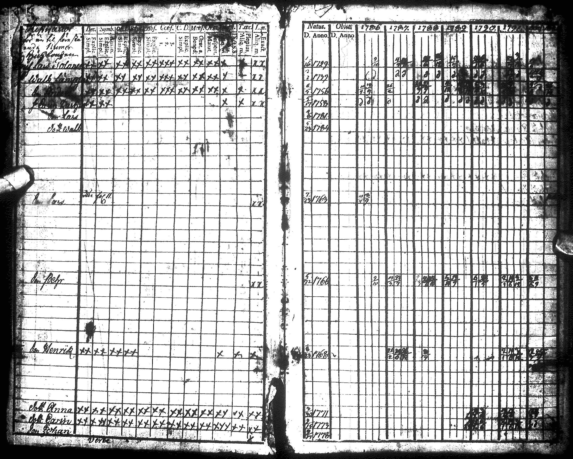 [ ../kirjat/Kirkonkirjat/hyrynsalmi/rippikirja_1786-1792_ik175-176/kuvat/5.jpg ]