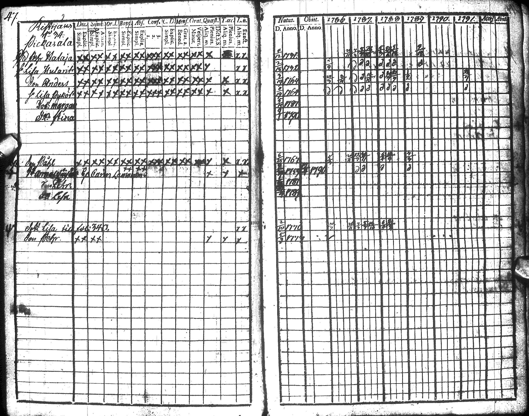 [ ../kirjat/Kirkonkirjat/hyrynsalmi/rippikirja_1786-1792_ik175-176/kuvat/50.jpg ]