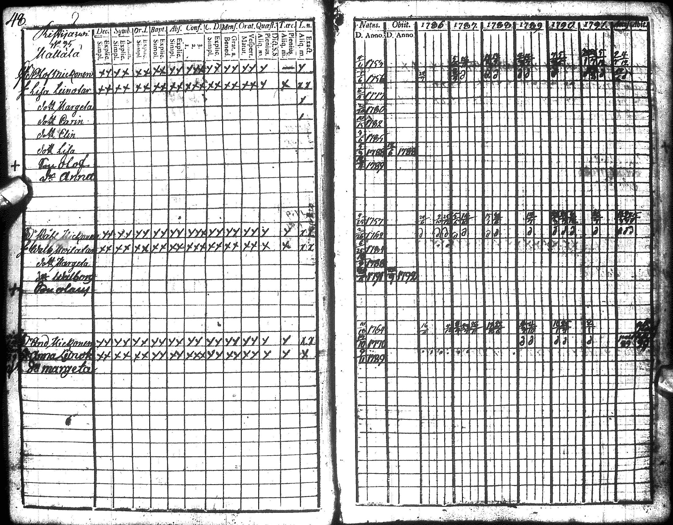 [ ../kirjat/Kirkonkirjat/hyrynsalmi/rippikirja_1786-1792_ik175-176/kuvat/51.jpg ]