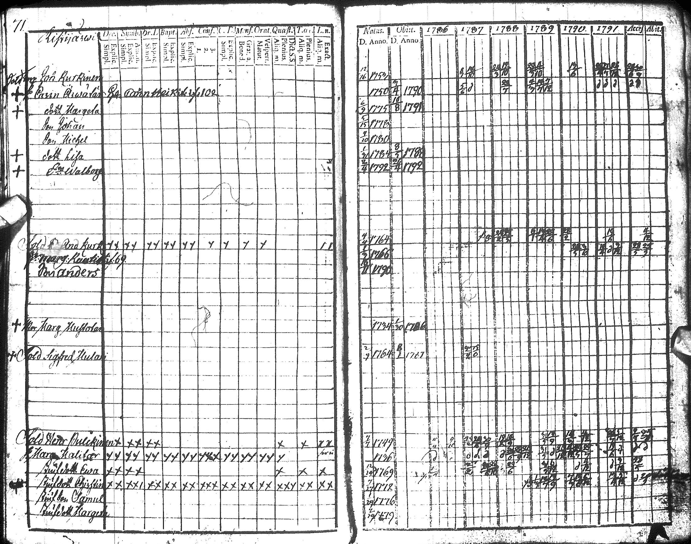 [ ../kirjat/Kirkonkirjat/hyrynsalmi/rippikirja_1786-1792_ik175-176/kuvat/74.jpg ]