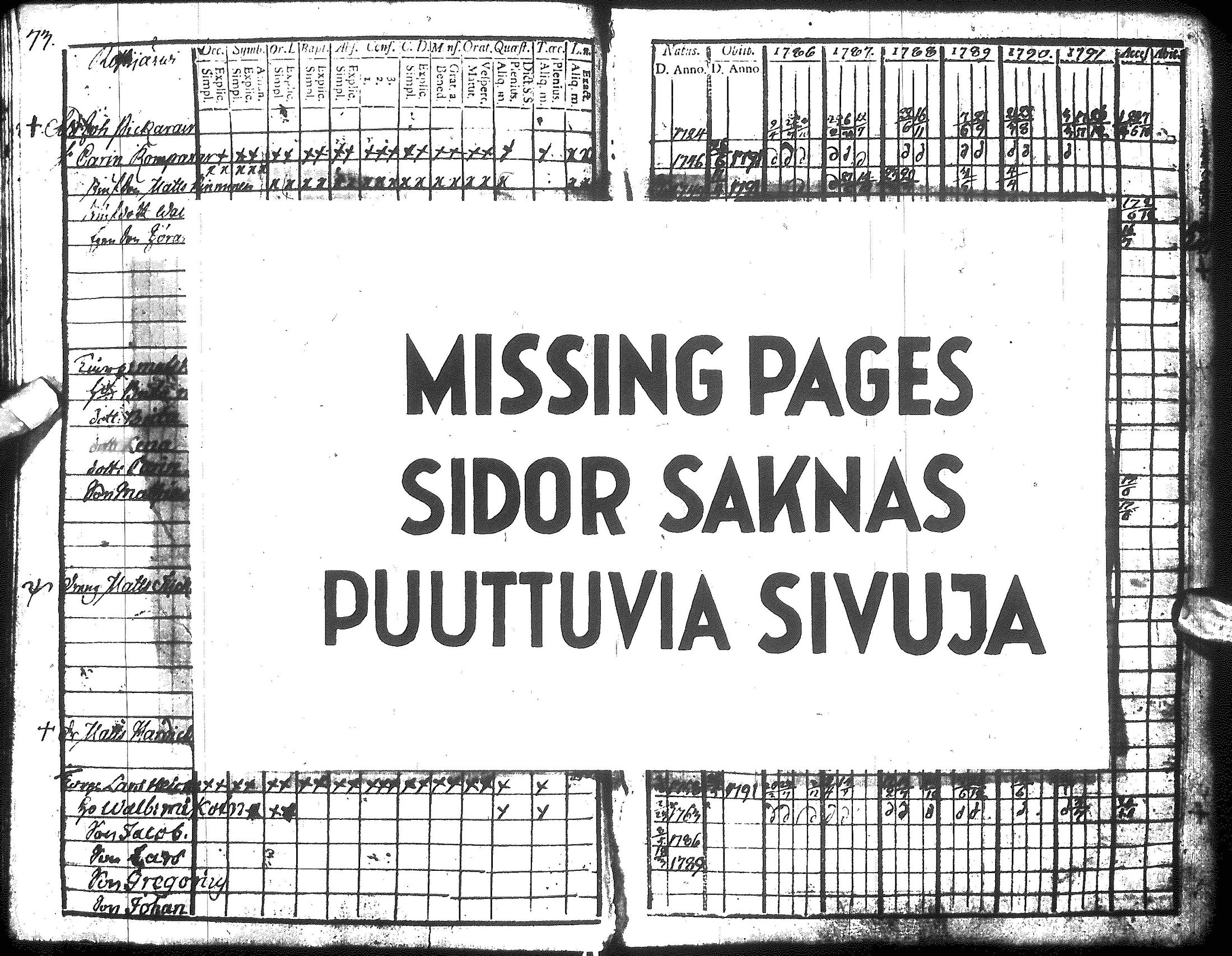 [ ../kirjat/Kirkonkirjat/hyrynsalmi/rippikirja_1786-1792_ik175-176/kuvat/77.jpg ]