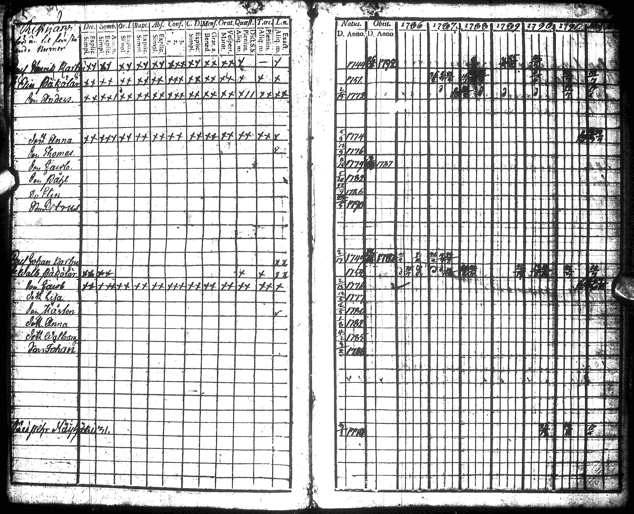 [ ../kirjat/Kirkonkirjat/hyrynsalmi/rippikirja_1786-1792_ik175-176/kuvat/8.jpg ]