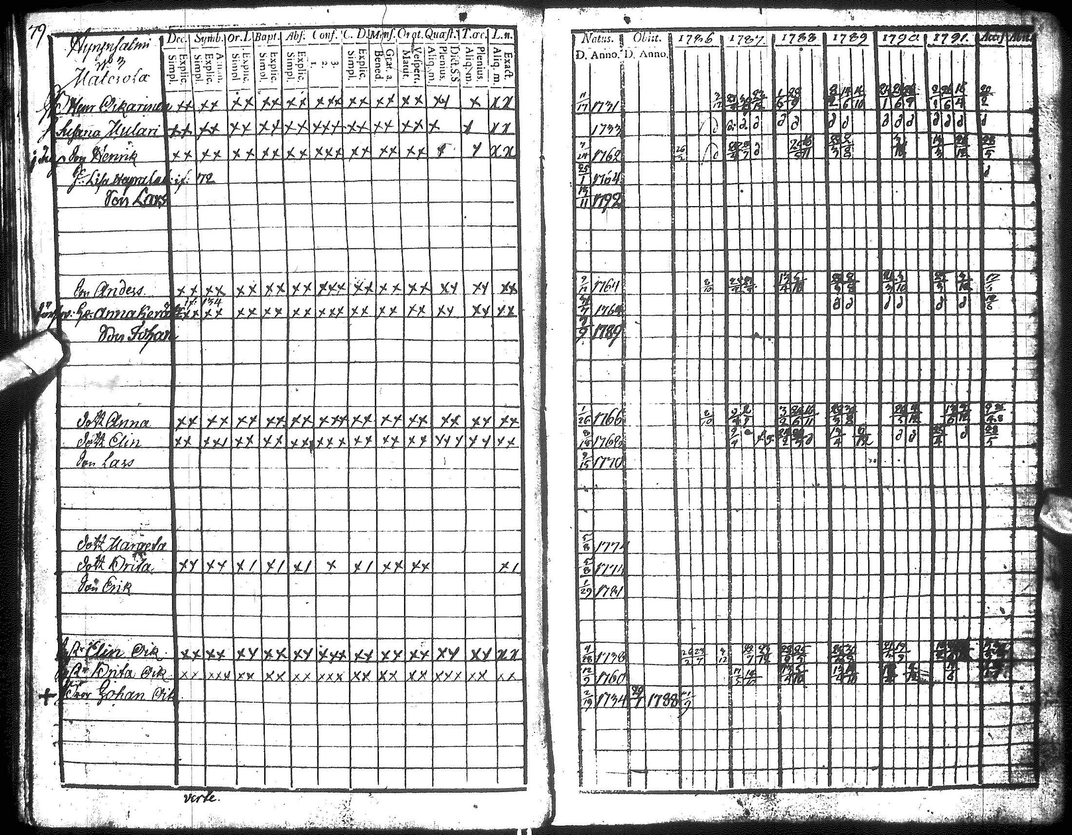 [ ../kirjat/Kirkonkirjat/hyrynsalmi/rippikirja_1786-1792_ik175-176/kuvat/81.jpg ]