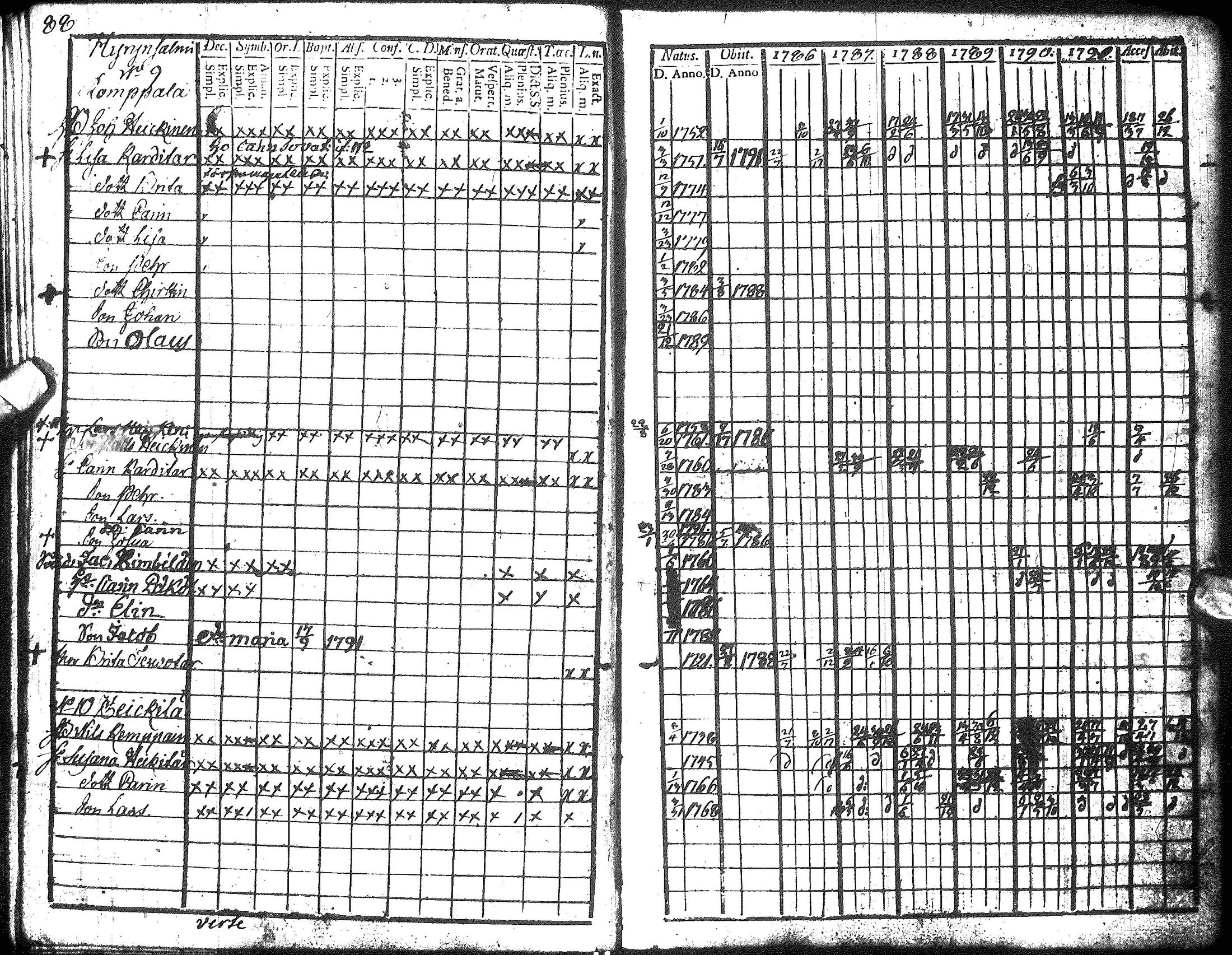 [ ../kirjat/Kirkonkirjat/hyrynsalmi/rippikirja_1786-1792_ik175-176/kuvat/90.jpg ]