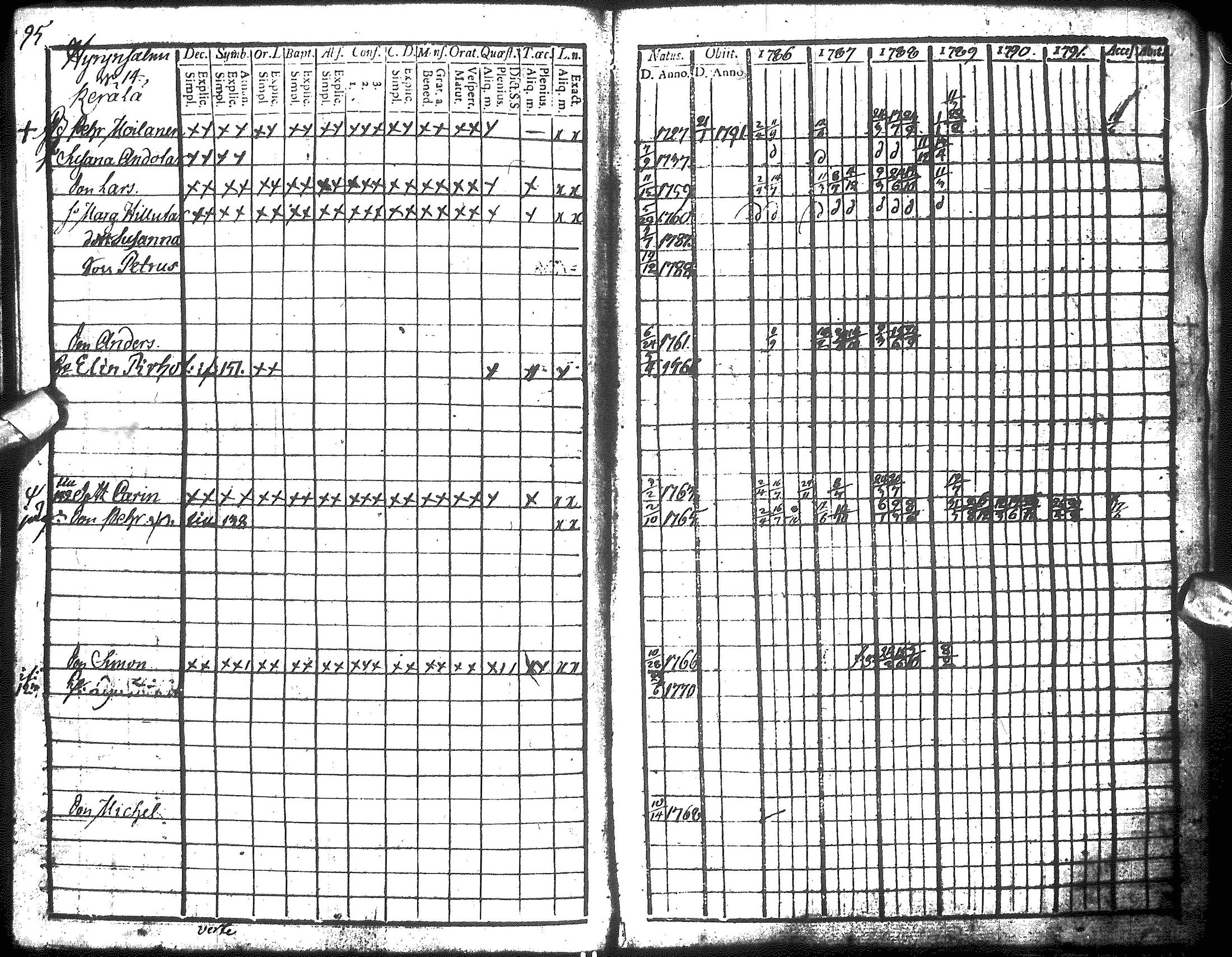 [ ../kirjat/Kirkonkirjat/hyrynsalmi/rippikirja_1786-1792_ik175-176/kuvat/97.jpg ]