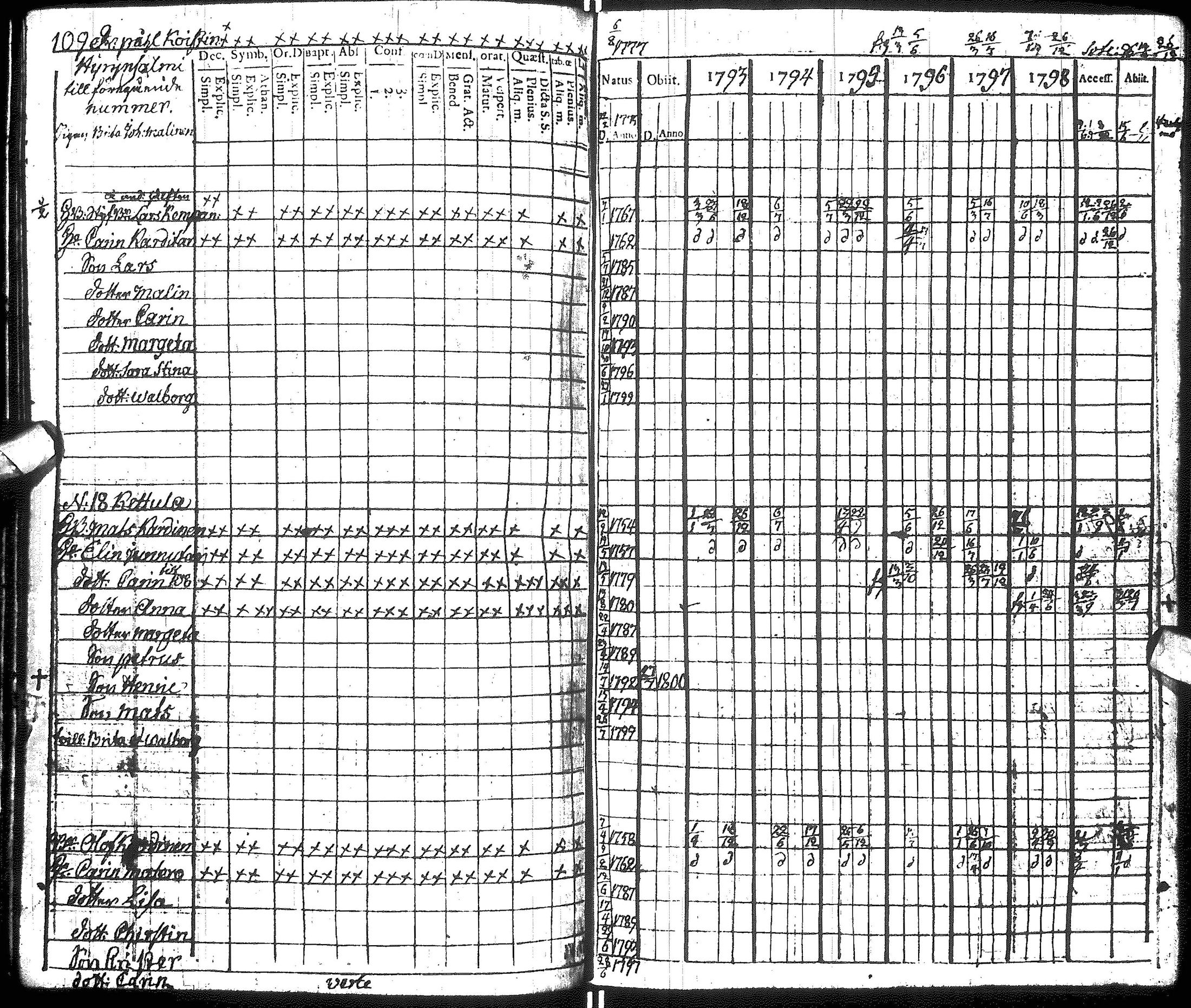 [ ../kirjat/Kirkonkirjat/hyrynsalmi/rippikirja_1793-1800_ik176/kuvat/112.jpg ]
