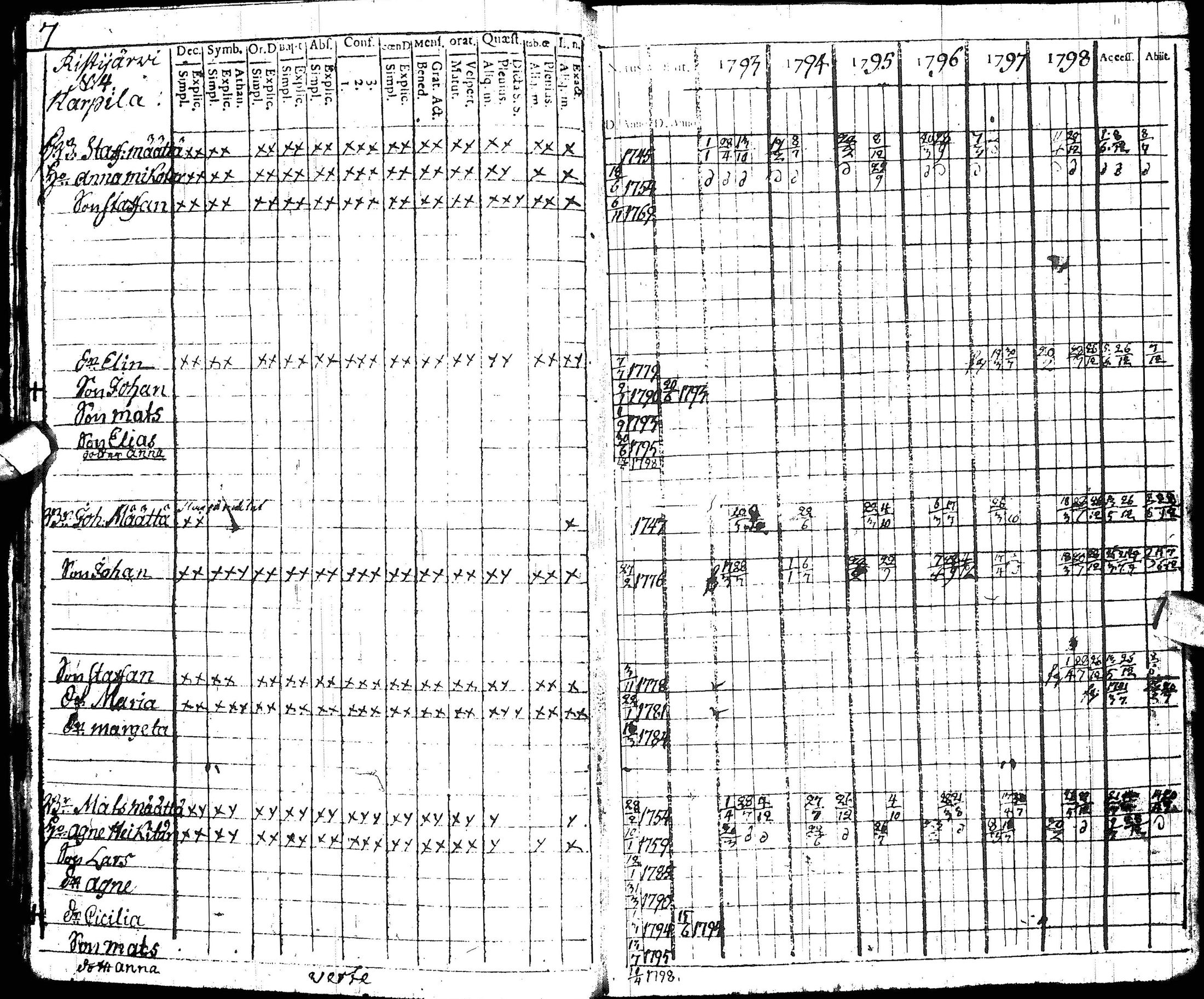 [ ../kirjat/Kirkonkirjat/hyrynsalmi/rippikirja_1793-1800_ik176/kuvat/12.jpg ]