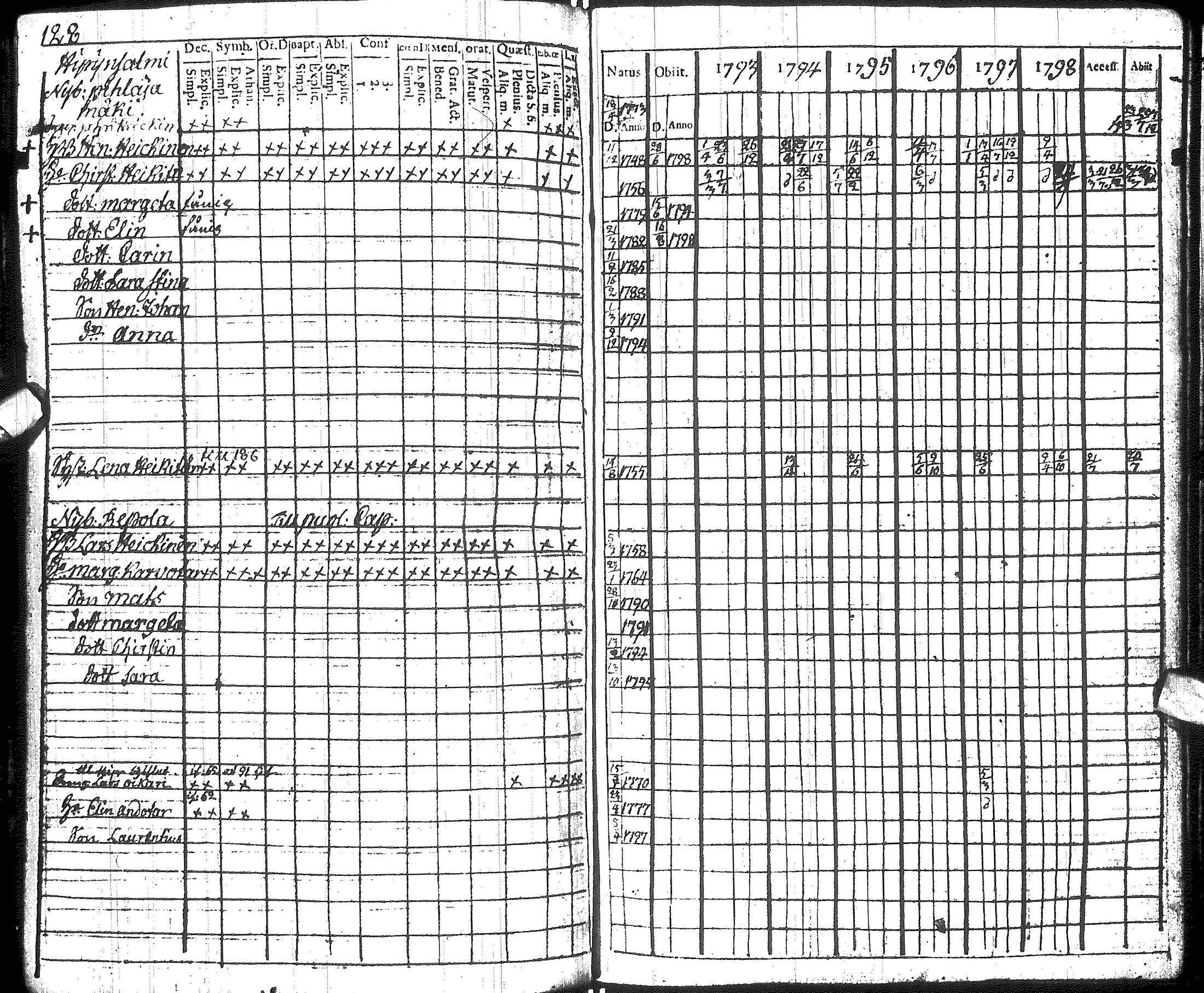[ ../kirjat/Kirkonkirjat/hyrynsalmi/rippikirja_1793-1800_ik176/kuvat/131.jpg ]