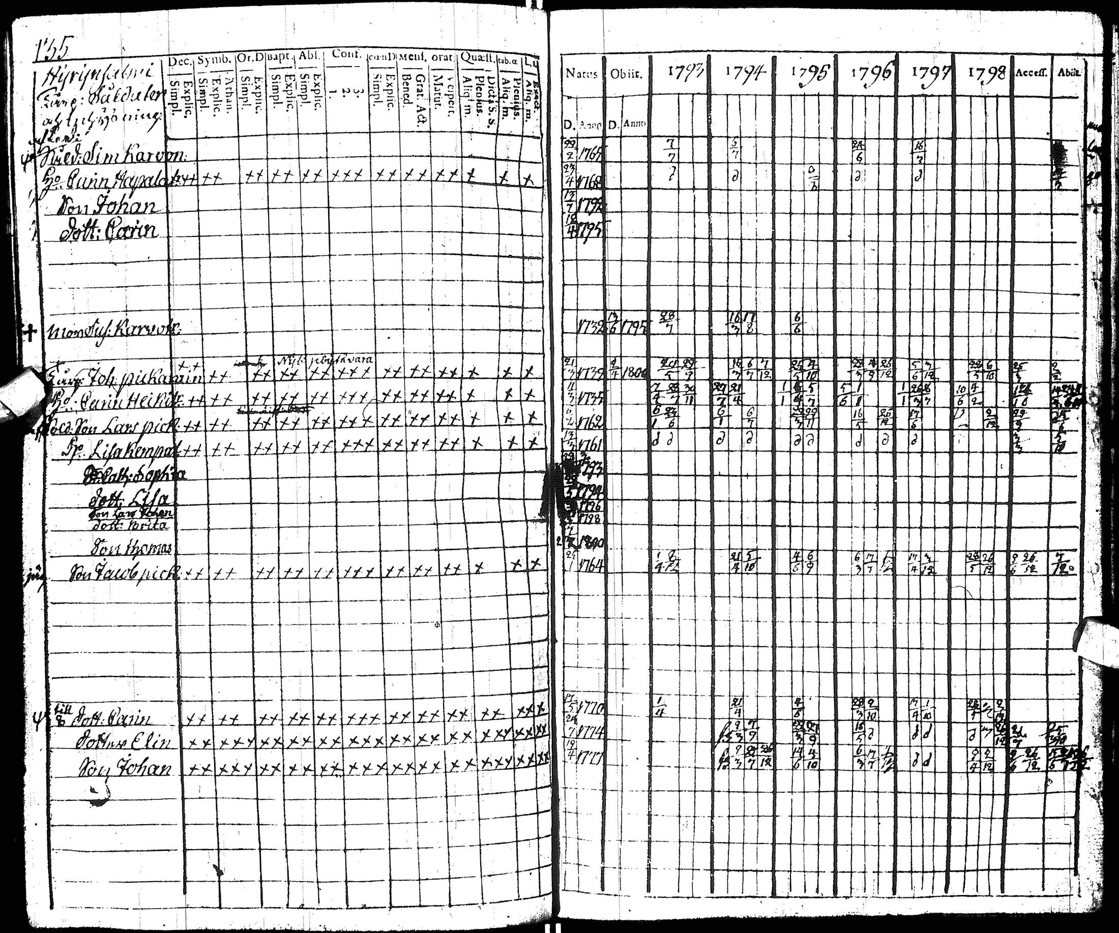 [ ../kirjat/Kirkonkirjat/hyrynsalmi/rippikirja_1793-1800_ik176/kuvat/138.jpg ]