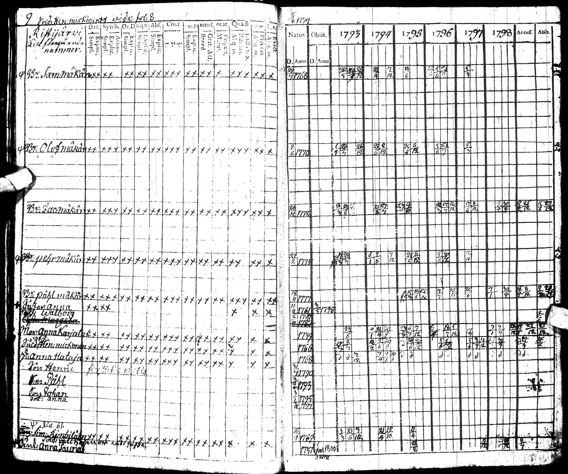 [ ../kirjat/Kirkonkirjat/hyrynsalmi/rippikirja_1793-1800_ik176/kuvat/14.jpg ]