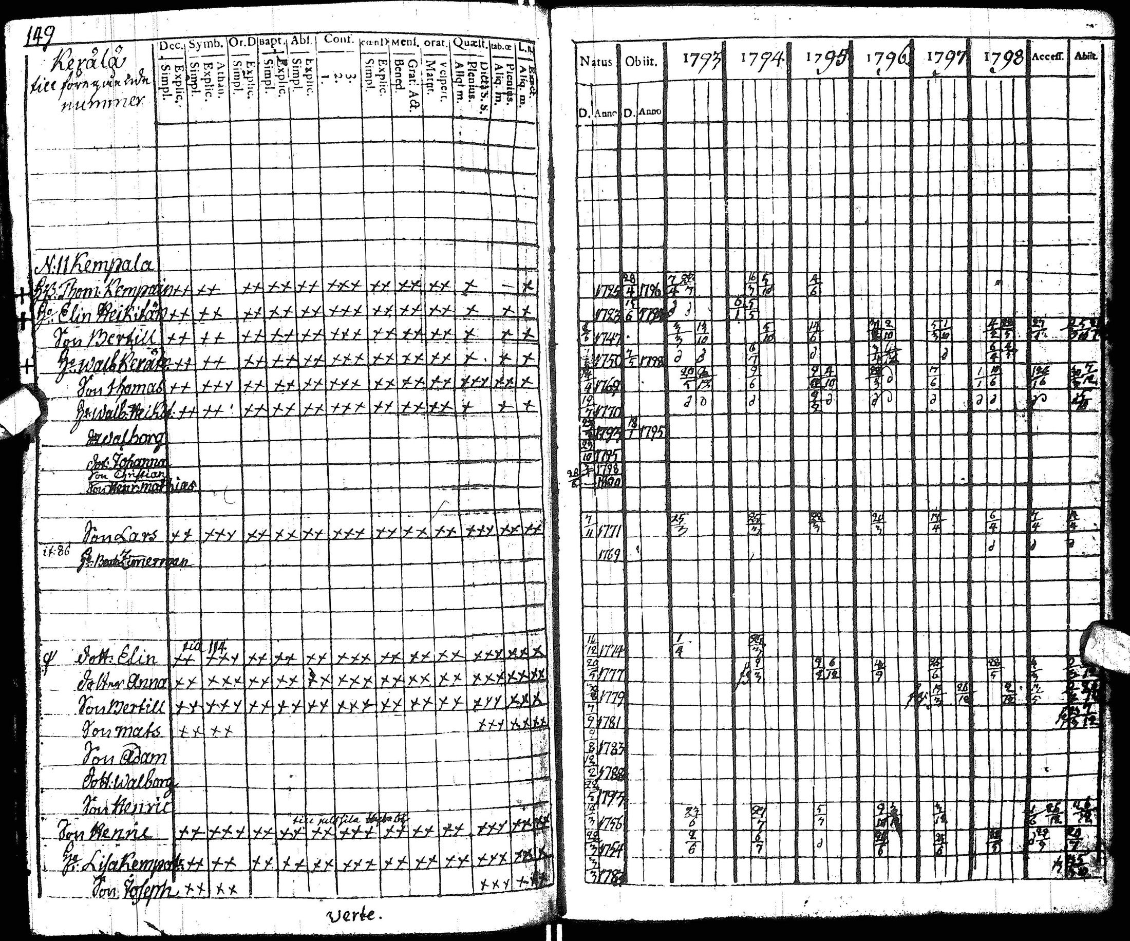 [ ../kirjat/Kirkonkirjat/hyrynsalmi/rippikirja_1793-1800_ik176/kuvat/152.jpg ]