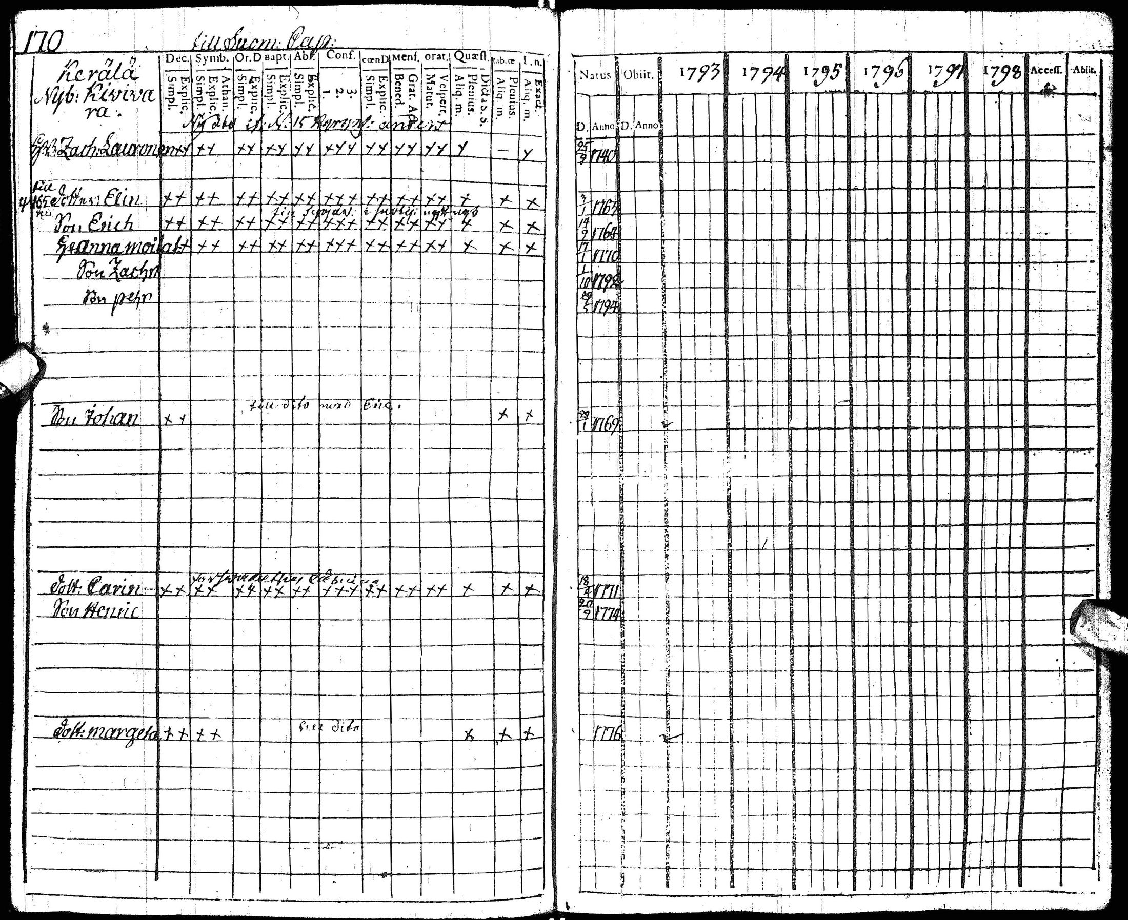 [ ../kirjat/Kirkonkirjat/hyrynsalmi/rippikirja_1793-1800_ik176/kuvat/173.jpg ]