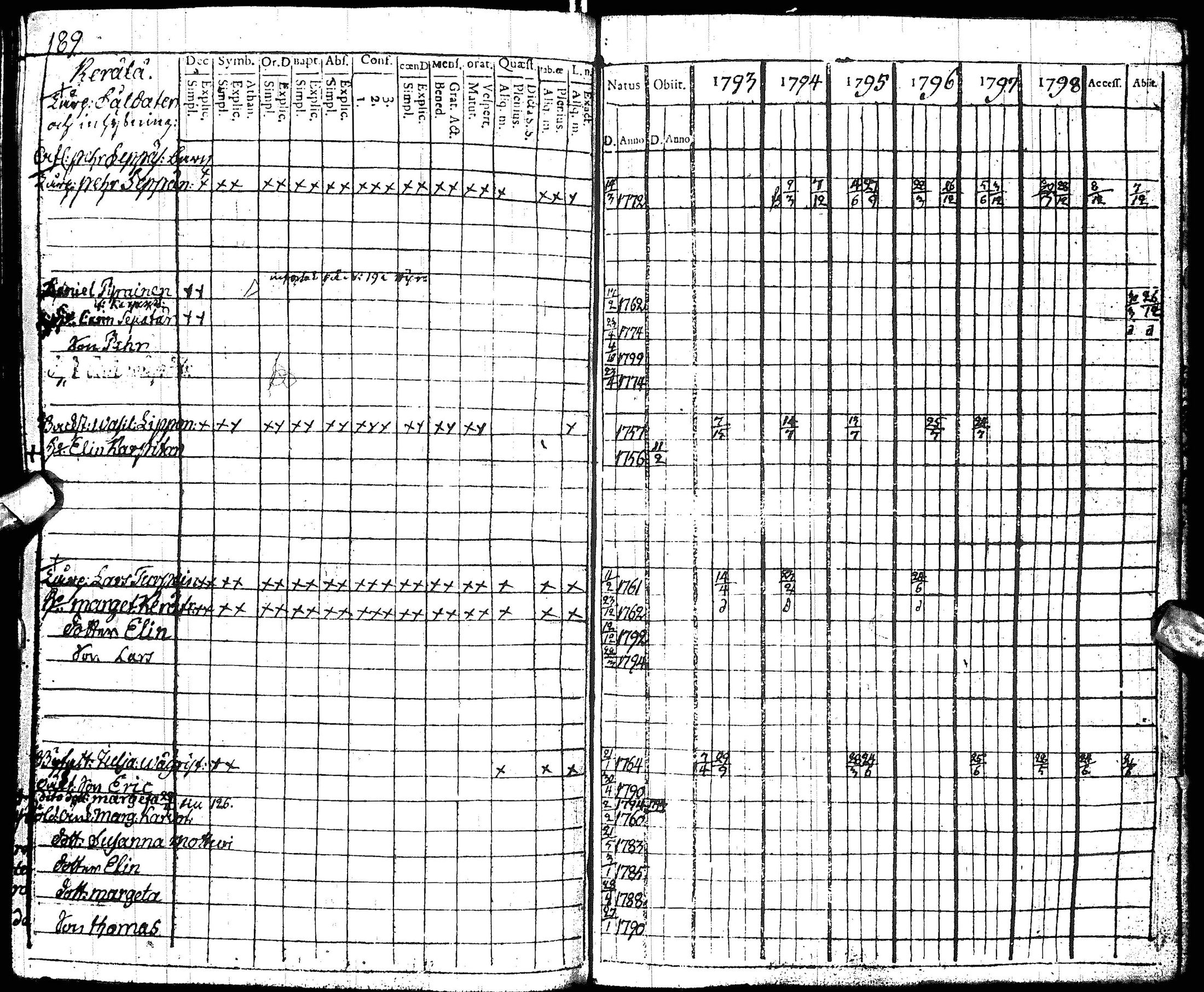 [ ../kirjat/Kirkonkirjat/hyrynsalmi/rippikirja_1793-1800_ik176/kuvat/183.jpg ]